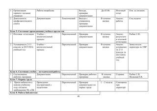 65
1 Организация
горячего питания
учащихся
Работа пищеблока Беседы,
проверка
документации
До 03.06. Итоговый
отчет
Отв. за питание.
2 Деятельность
профилактического
совета
Документация Тематический Беседы с
учащимися,
проверка
документации
В течение
месяца
Анализ
работы
Соц.педагог
Блок 5. Состояние преподавания учебных предметов
1 Итоговая аттестация Учебно –
воспитательный
процесс
Персональный Проверка
документации
В течение
месяца
Анализ
результато
в итоговой
аттестации
Рыбак С.И..
2 Успеваемость 2-11
классов за 2015/2016
учебный год
Учебно –
воспитательный
процесс
Персональный Проверка
документации
В течение
месяца
Анализ
успеваемос
ти 2-11
классов за
2015/2016
учебный
год
Заместители
директора по УВР
Блок 6. Состояние учебно – методической работы
1 Согласование
рабочих программ
Документация Персональный Проверка рабочих
программ
В течение
месяца
Справка Рыбак С.И.
Яновская Е.В.
Блок 7. Охрана труда
1 Прием кабинетов к
новому учебному
году согласно
требованиям ТБ и ПБ
Проведение
инструктажей с
педагогами
Персональный Проверка
документации по
охране труда
1 - 2 неделя Совещание
при
директоре
.
Блок 8. Работа библиотеки
 
