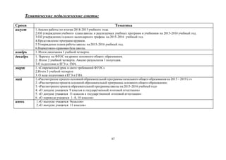 67
Тематические педагогические советы:
Сроки Тематика
август 1.Анализ работы по итогам 2014-2015 учебного года.
2.Об утверждении учебного плана школы и реализуемых учебных программ и учебников на 2015-2016 учебный год.
3.Об утверждении годового календарного графика на 2015-2016 учебный год.
4.Представление программ кружков.
5.Утверждение плана работы школы на 2015-2016 учебный год.
6.Нормативно-правовая база школы.
ноябрь 1. Итоги окончания 1 учебной четверти.
декабрь 1. Переход на ФГОС на уровне основного общего образования.
2. Итоги 2 учебной четверти. Анализ результатов I полугодия.
3.О подготовке к ЕГЭ и ГИА.
март 1. «Современный урок в свете требований ФГОС»
2.Итоги 3 учебной четверти
3. О ходе подготовки кЕГЭ и ГИА
май 1.«Рассмотрение проекта основной образовательной программыначального общего образования на 2015 – 2019 г.г»
2. «Рассмотрение проекта основной образовательной программы основного общего образования»
3. «Рассмотрение проекта образовательной программышколы на 2015-2016 учебный год»
4. «О допуске учащихся 9 классов к государственной итоговой аттестации»
5. «О допуске учащихся 11 классов к государственной итоговой аттестации»
6. «О переводе учащихся 1- 8, 10 классов»
июнь 1.«О выпуске учащихся 9классов»
2.«О выпуске учащихся 11 классов»
 