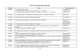 68
План совещаний при директоре
Месяц Тема Ответственный
Сентябрь 1. О режиме работы школы.
2. Об организации горячего питания для учащихся 1-11 классов.
3. Об организации кружковых и секционных занятий с учащимися 1-11-х классов.
Глушецкая Т.Е.
Давыдова Е.Н.
Аметова Г.М.
Сентябрь 1. Об организации индивидуального обучения на дому по состоянию здоровья. Рыбак С.И.
Сентябрь 1. Обеспеченность учащихся учебной литературой. Зайцева Ю..Н.
Сентябрь 1. Выполнение инструкции по заполнению классных журналов. Рыбак С.И.
Яновская Е.В.
Кузнецова Е.Б.
Сентябрь 1. Об организации обучения учащихся 1-х классов. Яновская Е.В.
Октябрь 1. О результатах входных диагностических работ по русскому языку и математике в 2-11
классах.
Рыбак С.И.
Октябрь 1. Организация осенних каникул в школе. Аметова Г.М.
Октябрь 1. О проведении школьного этапа Всероссийской олимпиады школьников в 2015-2016 учебном
году.
Рыбак С.И.
Ноябрь 1. Анализ пропусков занятий учащимися в течение 1 четверти.
2.Итоги охвата организованным питанием за 1 четверть.
Аметова Г.М.
Давыдова Е.Н.
Ноябрь 1. О соблюдении техники безопасности на уроках физики, химии, биологии, технологии,
физической культуре.
Баклажова Л.Г.
Ваапова З.М.
Сенечкина Е.С.
Ноябрь Классно-обобщающий контроль за состоянием учебно-воспитательного процесса в 9 классе. Рыбак С.И.
Декабрь 1. Об итогах работы по повышению квалификации педагогов в 2015 году.
2. Планирование графика прохождения курсовой подготовки на 2016 год.
Рыбак С.И.
Декабрь 1. Работа по формированию предварительного заказа учебников на 2015-2016 учебный год.
2. Анализ УМК с позиции соответствия требованиям ФГОС ООО
Зайцева Ю.Н.
Рыбак С.И.
 