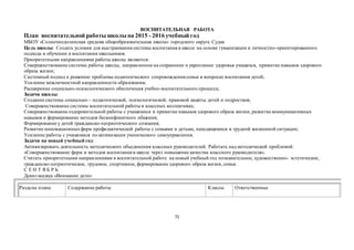 71
ВОСПИТАТЕЛЬНАЯ РАБОТА
План воспитательной работы школы на 2015 - 2016 учебный год
МБОУ «Солнечнодолинская средняя общеобразовательная школа» городского округа Судак
Цель школы: Создать условия для выстраивания системы воспитания в школе на основе гуманизации и личностно-ориентированного
подхода в обучении и воспитании школьников.
Приоритетными направлениями работы школы являются:
Совершенствование системы работы школы, направленное на сохранение и укрепление здоровья учащихся, привитие навыков здорового
образа жизни;
Системный подход к решению проблемы педагогического сопровождения семьи в вопросах воспитания детей;
Усиление межличностной направленности образования;
Расширение социально-психологического обеспечения учебно-воспитательного процесса;
Задачи школы:
Создание системы социально – педагогической, психологической, правовой защиты детей и подростков;
Совершенствование системы воспитательной работы в классных коллективах;
Совершенствование оздоровительной работы с учащимися и привитие навыков здорового образа жизни, развитие коммуникативных
навыков и формирование методов бесконфликтного общения;
Формирование у детей гражданско-патриотического сознания;
Развитие инновационныхформ профилактической работы с семьями и детьми, находящимися в трудной жизненной ситуации;
Усиление работы с учащимися по активизации ученического самоуправления.
Задачи на новый учебный год:
Активизировать деятельность методического объединения классных руководителей. Работать над методической проблемой:
«Совершенствование форм и методов воспитания в школе через повышение качества классного руководителя».
Считать приоритетными направлениями в воспитательной работе на новый учебный год познавательное, художественно- эстетическое,
гражданско-патриотическое, трудовое, спортивное, формирование здорового образа жизни, семья.
С Е Н Т Я Б Р Ь
Девиз месяца «Внимание дети»
Разделы плана Содержание работы Классы Ответственные
 