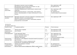 74
Посещение классных часов по графику.
Инструктивно-методические консультации с кл. рук.
Планирование работы на каникулы.
Зам. директора по ВР
Кл.руководители
Работа с
родителями
Заседание общешкольного родительского комитета при
директоре
Индивидуальные беседы с родителями детей «группы
риска», неуспевающими и по мере необходимости-1 раз в
неделю
1-11 Зам. директора по ВР
Соц. педагог
Кл. руководители
Администрация Администрация
Внутришкольный
контроль
Проверка пропусков в классных журналах и дневниках класса
Проверка внешнего вида учащищихсяю
Работа кл.руководителя (5-6кл) с дневниками учащихся.
Классный час в системе ВР
Зам. директора по ВР
Н О Я Б Р Ь
В здоровье наша сила
Разделы плана Содержание работы Классы Ответственные
Гражданско-
патриотическое
воспитание
Неделя игры и игрушек
День Матери
1-5
5-11
Зам.директора по ВР
Зам.директора по ВР,
Самоуправление Совет школьной Думы
Рейд по внешнему виду уч-ся.
Выпуск школьной газеты
Праздник «Хеллоуин»
10 – 11
1 – 11
6
Зам. директора по В
Зам. директора по ВР
Редколлегия
Учителя английского языка
Тематические
классные часы
Инструктаж по ТБ «Правила поведения зимой на водоемах и
при гололеде».
Классные часы по плану кл. руководителей
Классный час, посвященный Дню матери.
1 – 11
1 - 11
Кл. руководители
Кл. руководители
Физкультурно-
оздоровительное
воспитание и
Лекции для учащихся о гигиене.
День Здоровья
Научно-практическая конференция «Миф в нашей жизни»
1 – 11
1-11
5-11
Кл. руководители
Учитель физкультуры
Волченкова Т.С.
 
