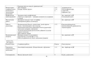 76
Классные часы по плану кл. руководителей
Физкультурно-
оздоровительное
воспитание и
экологическое
воспитание
День Здоровья.
Конкурс «Юный эрудит»
1-11
1-11
4
кл.руководители
Учителя физкультуры
Славич Е.И.
Горбунова Т.М.
Профилактика
правонарушений
Заседание совета профилактики.
«Занятость подростков» - проверка посещения уч-ся кружков
и секций
Зам. директора по ВР
Социальный педагог
Методическая
работа
Посещение классных часов по графику.
Планирование работы на каникулы
Зам. директора по ВР
Работа с
родителями
Индивидуальные беседы с родителями детей «группы
риска», неуспевающими 1 раз в неделю.
Организация новогодних утренников.Участие родителей в
новогодних конкурсах, праздниках.
Классные родительские родительское собрание по итогам
первого полугодия .
День открытых дверей
1-11 Классные руководители
Администрация Кл.руководители,
Администрация
Внутришкольный
контроль
Проверка внешнего вида учащихся.
Классный час в системе ВР в 1-4 кл.
Работа кл.руководителя (9кл)с дневниками учащихся
Зам. директора по ВР
Я Н В А Р Ь
«Я патриот»
Разделы плана Содержание работы Классы Ответственные
Гражданско-
патриотическо е
воспитание
Благотворительная акция «Рождественские праздники» 1-11 Зам. директора по ВР
Самоуправлени Выпуск школьной газеты 8 Кл.рук., редколлегия
 