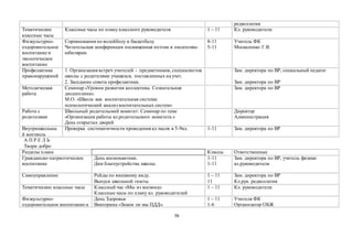 79
редколлегия
Тематические
классные часы
Классные часы по плану классного руководителя 1 – 11 Кл. руководители
Физкультурно-
оздоровительное
воспитание и
экологическое
воспитание
Соревнования по волейболу и баскетболу
Читательская конференция посвященная поэтам и писателям-
юбилярам
8-11
5-11
Учитель ФК
Москаленко Г.В.
Профилактика
правонарушений
1. Организация встреч учителей - предметников, специалистов
школы с родителями учащихся, поставленных на учет.
2. Заседание совета профилактики.
Зам. директора по ВР, социальный педагог
Зам. директора по ВР
Методическая
работа
Семинар «Уровни развития коллектива. Сознательная
дисциплина».
М.О. «Школа как воспитательная система:
психологический анализ воспитательных систем»
Зам. директора по ВР
Работа с
родителями
Школьный родительский комитет: Семинар по теме
«Организация работы кл.родительского комитета.»
День открытых дверей
Директор
Администрация
Внутришкольны
й контроль
Проверка систематичности проведения кл.часов в 5-9кл. 1-11 Зам. директора по ВР
А П Р Е Л Ь
Твори добро
Разделы плана Классы Ответственные
Гражданско-патриотическое
воспитание
День космонавтики.
Дни благоустройства школы.
1-11
1-11
Зам. директора по ВР, учитель физики
кл.руководители
Самоуправление Рейды по внешнему виду.
Выпуск школьной газеты
1 – 11
11
Зам. директора по ВР
Кл.рук. редколлегия
Тематические классные часы Классный час «Мы из космоса»
Классные часы по плану кл. руководителей
1 – 11 Кл. руководители
Физкультурно-
оздоровительное воспитание и
День Здоровья
Викторина «Знаем ли мы ПДД».
1 – 11
1-6
Учителя ФК
Организатор ОБЖ
 