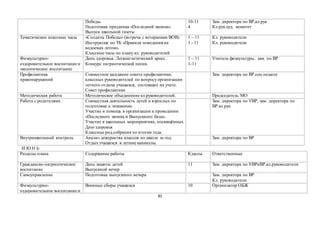 81
Победы.
Подготовка праздника «Последний звонок».
Выпуск школьной газеты
10-11
4
Зам. директора по ВР,кл.рук
Кл.рук.худ. комитет
Тематические классные часы «Солдаты Победы» (встреча с ветеранами ВОВ).
Инструктаж по ТБ «Правила поведения на
водоемах летом».
Классные часы по плану кл. руководителей
1 – 11
1 - 11
Кл. руководители
Кл. руководители
Физкультурно-
оздоровительное воспитание и
экологическое воспитание
День здоровья. Легкоатлетический кросс.
Конкурс патриотической песни.
1 – 11
1-11
Учитель физкультуры, зам. по ВР
Профилактика
правонарушений
Совместное заседание совета профилактики,
классных руководителей по вопросу организации
летнего отдыха учащихся, состоящих на учете.
Совет профилактики
Зам. директора по ВР.соц.педагог
Методическая работа Методическое объединение кл.руководителей. Председатель МО
Работа с родителями Совместная деятельность детей и взрослых по
подготовке к экзаменам.
Участие и помощь в организации и проведении
«Последнего звонка и Выпускного бала».
Участие в школьных мероприятиях, посвящённых
Дню здоровья
Классные род.собрания по итогам года.
Зам. директора по УВР, зам. директора по
ВР.кл.рук
Внутришкольный контроль Анализ дежураства классов по школе за год.
Отдых учащихся в летние каникулы.
Зам. директора по ВР
И Ю Н Ь
Разделы плана Содержание работы Классы Ответственные
Гражданско-патриотическое
воспитание
День защиты детей
Выпускной вечер
11 Зам. директора по УВРиВР,кл.руководители
Самоуправление Подготовка выпускного вечера Зам. директора по ВР
Кл. руководители
Физкультурно-
оздоровительное воспитание и
Военные сборы учащихся 10 Организатор ОБЖ
 