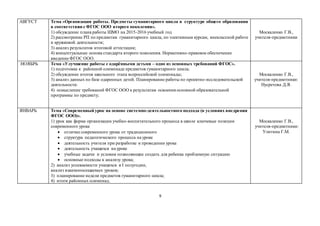 9
АВГУСТ Тема «Организация работы. Предметы гуманитарного цикла в структуре общего образования
в соответствии с ФГОС ООО второго поколения».
1) обсуждение плана работы ШМО на 2015-2016 учебный год
2) рассмотрение РП по предметам гуманитарного цикла, по элективным курсам, внеклассной работе
и кружковой деятельности;
3) анализ результатов итоговой аттестации;
4) концептуальные основа стандарта второго поколения. Нормативно-правовое обеспечение
введение ФГОС ООО.
Москаленко Г.В.,
учителя-предметники
НОЯБРЬ Тема «Улучшение работы с одарёнными детьми – одно из основных требований ФГОС».
1) подготовка к районной олимпиаде предметов гуманитарного цикла;
2) обсуждение итогов школьного этапа всероссийской олимпиады;
3) анализ данных по базе одаренных детей. Планирование работы по проектно-исследовательской
деятельности.
4) осмысление требований ФГОС ООО к результатам освоения основной образовательной
программы по предмету;
Москаленко Г.В.,
учителя-предметники:
Нусретова Д.Я.
ЯНВАРЬ Тема «Современный урок на основе системно-деятельностного подхода (в условиях внедрения
ФГОС ООО)».
1) урок как форма организации учебно-воспитательного процесса в школе ключевые позиции
современного урока
 отличие современного урока от традиционного
 структура педагогического процесса на уроке
 деятельность учителя при разработке и проведении урока
 деятельность учащихся на уроке
 учебные задачи и условия позволяющие создать для ребенка проблемную ситуацию
 основные подходы к анализу урока;
2) анализ успеваемости учащихся в I полугодии,
анализ взаимопосещаемых уроков;
3) планирование недели предметов гуманитарного цикла;
4) итоги районных олимпиад.
Москаленко Г.В.,
учителя-предметники:
Улитина Г.М.
 