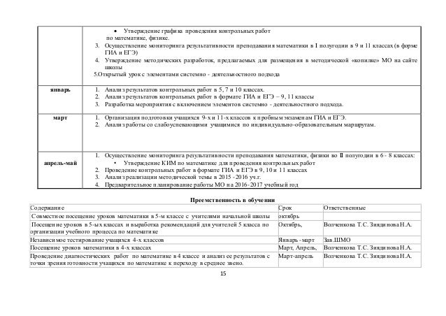 Анализ итоговой контрольной работы 4 класс. Шаблон анализ контрольной работы. бланк анализ контрольной работы по математике. анализ контрольной работы образец по фгос. шаблон анализа контрольной работы по математике 2 класс.