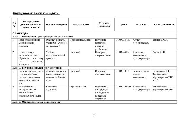 Результаты внутришкольного контроля. Журнал внутришкольного контроля.