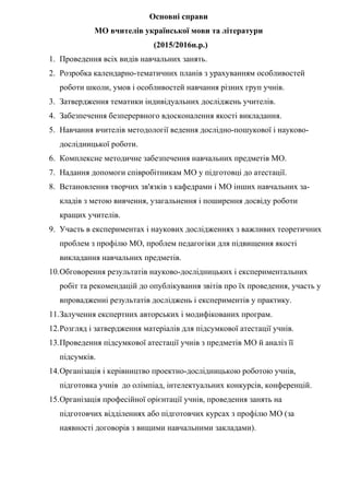 Основні справи
МО вчителів української мови та літератури
(2015/2016н.р.)
1. Проведення всіх видів навчальних занять.
2. Розробка календарно-тематичних планів з урахуванням особливостей
роботи школи, умов і особливостей навчання різних груп учнів.
3. Затвердження тематики індивідуальних досліджень учителів.
4. Забезпечення безперервного вдосконалення якості викладання.
5. Навчання вчителів методології ведення дослідно-пошукової і науково-
дослідницької роботи.
6. Комплексне методичне забезпечення навчальних предметів МО.
7. Надання допомоги співробітникам МО у підготовці до атестації.
8. Встановлення творчих зв'язків з кафедрами і МО інших навчальних за-
кладів з метою вивчення, узагальнення і поширення досвіду роботи
кращих учителів.
9. Участь в експериментах і наукових дослідженнях з важливих теоретичних
проблем з профілю МО, проблем педагогіки для підвищення якості
викладання навчальних предметів.
10.Обговорення результатів науково-дослідницьких і експериментальних
робіт та рекомендацій до опублікування звітів про їх проведення, участь у
впровадженні результатів досліджень і експериментів у практику.
11.Залучення експертних авторських і модифікованих програм.
12.Розгляд і затвердження матеріалів для підсумкової атестації учнів.
13.Проведення підсумкової атестації учнів з предметів МО й аналіз її
підсумків.
14.Організація і керівництво проектно-дослідницькою роботою учнів,
підготовка учнів до олімпіад, інтелектуальних конкурсів, конференцій.
15.Організація професійної орієнтації учнів, проведення занять на
підготовчих відділеннях або підготовчих курсах з профілю МО (за
наявності договорів з вищими навчальними закладами).
 