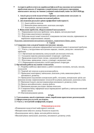  Алгоритм роботи вчителя української філології над науково-методичною
проблемою школи «Створення гуманістичного освітнього середовища
навчального закладу як чинник успішної соціалізації учнів» на 2015-2020 рр.
1 рік
1. Аналіз результатів педагогічного процесу для виявлення загальних та
окремих проблем науково-методичної роботи.
2. Дослідження реального рівня професійної майстерності.
2.1. Аналіз роботи вчителя.
2.2. Вивчення рівня навчальних досягнень школярів.
2.3. Анкетування, діагностування.
3. Виявлення проблеми, обґрунтування її актуальності.
3.1. Опрацювання вчителем проблеми: мета, форми, методи реалізації.
3.2. Підготовка аналітичного матеріалу.
3.3. Побудова моделі нової технології, планування системи заходів, спрямованих на
вирішення запропонованих завдань.
Підсумки: накопичення методичного матеріалу, теоретичного банку даних.
2 - 3 роки
1. Створення умов для розв'язання поставлених завдань.
1.1. Оформлення довідково-інформаційної методичної папки із визначеної проблеми.
1.2. Участь у інструктивно-методичних нарадах, лекціях, дискусіях з визначеної
проблеми.
1.2.1. Організація наставництва, консультацій для молодих вчителів.
1.3. Складання переліку рекомендованої літератури з проблеми.
1.4. Проведення педагогічних читань з визначеної проблеми.
1.5. Підготовка, проведення, участь у семінарі з визначеної теми.
1.5.1. Опрацювання відповідних статей періодичної літератури.
2. Організація роботи над новою технологією.
2.1. Розробка найбільш ефективних у роботі основних положень, методів, заходів,
технологій.
2.2. Творчий звіт вчителя за результатами роботи.
2.3. Проведенні моніторингу навчальних досягнень учнів, виявлення рівня їх
вихованості, розвитку.
2.4. Проведення підсумкових контрольних робіт, тестувань, контрольних зрізів для
вивчення впливу запропонованих технологій на рівень навчальних досягнень учнів.
2.5. Вивчення й аналіз діагностування рівня вихованості, розвитку учнів.
2.6. Випуск методбюлетенів з досвіду роботи.
2.7. Виконання науково-дослідних завдань вчителем.
2.8. Створення банку інформації щодо впроваджених проблем у навчально-виховний
процес школи.
2.9. Взаємовідвідування уроків.
4-5 рік
1. Узагальнення, аналіз отриманих даних, вироблення практичних рекомендацій.
2. Оформлення результатів досліджень.
3. Участь у методичній конференції, педраді.
Очікувані результати
•Підвищення педагогічної майстерності вчителя.
•Використання набутого досвіду більшістю педагогів.
•Вдосконалення змісту, форм, методів роботи вчителя.
•Високий рівень навчальних досягнень, вихованості, розвитку учнів.
 