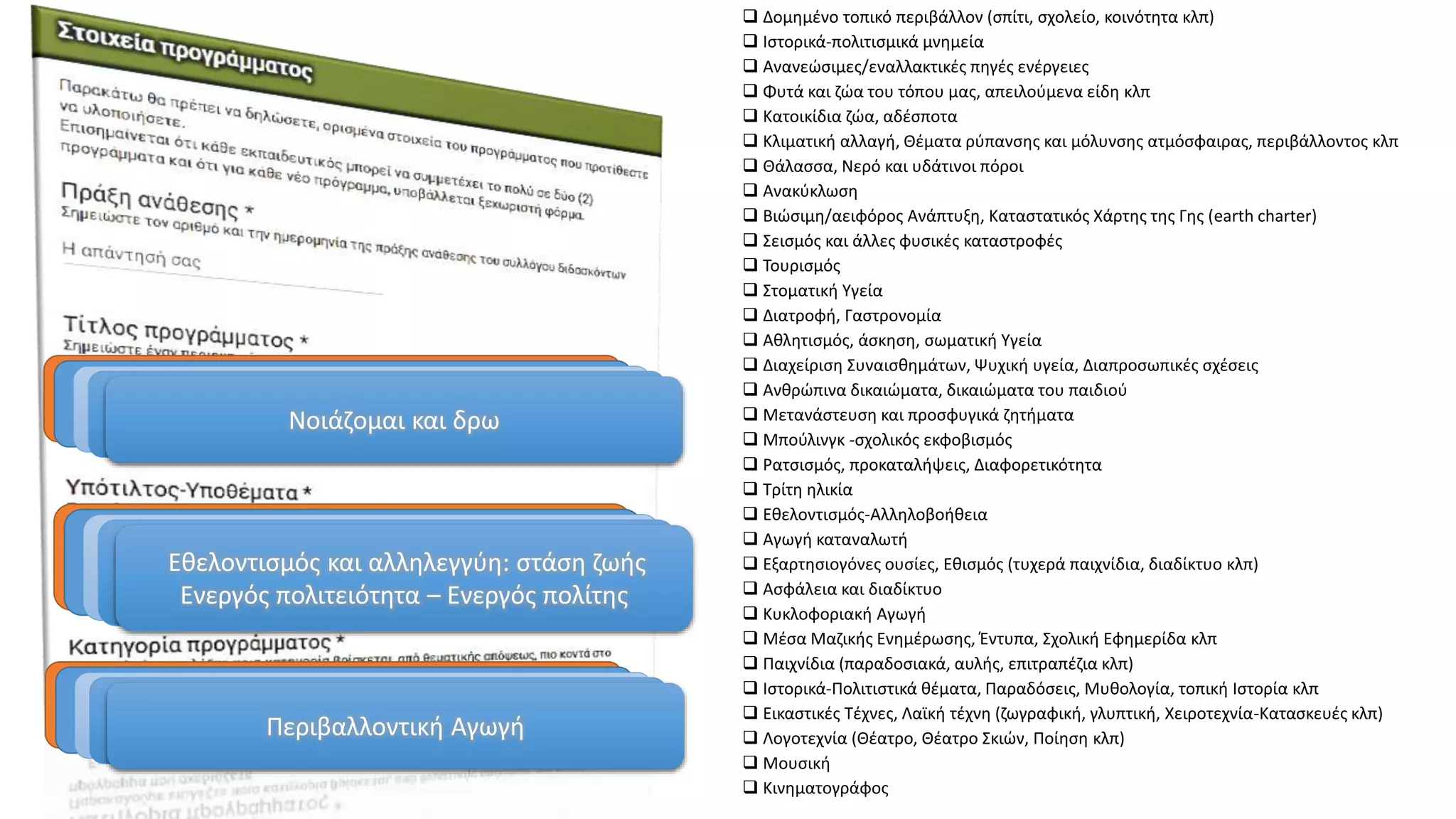  Δομημένο τοπικό περιβάλλον (σπίτι, σχολείο, κοινότητα κλπ)
 Ιστορικά-πολιτισμικά μνημεία
 Ανανεώσιμες/εναλλακτικές πηγές ενέργειες
 Φυτά και ζώα του τόπου μας, απειλούμενα είδη κλπ
 Κατοικίδια ζώα, αδέσποτα
 Κλιματική αλλαγή, Θέματα ρύπανσης και μόλυνσης ατμόσφαιρας, περιβάλλοντος κλπ
 Θάλασσα, Νερό και υδάτινοι πόροι
 Ανακύκλωση
 Βιώσιμη/αειφόρος Ανάπτυξη, Καταστατικός Χάρτης της Γης (earth charter)
 Σεισμός και άλλες φυσικές καταστροφές
 Τουρισμός
 Στοματική Υγεία
 Διατροφή, Γαστρονομία
 Αθλητισμός, άσκηση, σωματική Υγεία
 Διαχείριση Συναισθημάτων, Ψυχική υγεία, Διαπροσωπικές σχέσεις
 Ανθρώπινα δικαιώματα, δικαιώματα του παιδιού
 Μετανάστευση και προσφυγικά ζητήματα
 Μπούλινγκ -σχολικός εκφοβισμός
 Ρατσισμός, προκαταλήψεις, Διαφορετικότητα
 Τρίτη ηλικία
 Εθελοντισμός-Αλληλοβοήθεια
 Αγωγή καταναλωτή
 Εξαρτησιογόνες ουσίες, Εθισμός (τυχερά παιχνίδια, διαδίκτυο κλπ)
 Ασφάλεια και διαδίκτυο
 Κυκλοφοριακή Αγωγή
 Μέσα Μαζικής Ενημέρωσης, Έντυπα, Σχολική Εφημερίδα κλπ
 Παιχνίδια (παραδοσιακά, αυλής, επιτραπέζια κλπ)
 Ιστορικά-Πολιτιστικά θέματα, Παραδόσεις, Μυθολογία, τοπική Ιστορία κλπ
 Εικαστικές Τέχνες, Λαϊκή τέχνη (ζωγραφική, γλυπτική, Χειροτεχνία-Κατασκευές κλπ)
 Λογοτεχνία (Θέατρο, Θέατρο Σκιών, Ποίηση κλπ)
 Μουσική
 Κινηματογράφος
Ο κύκλος του ψωμιού
Όργωμα σπορά -Τα είδη ψωμιών του φούρνου
της γειτονιάς-Ψωμί και κρητική παράδοση
Περιβαλλοντική Αγωγή
Το ιστορικό μουσείο της πόλης μου
Μινωικός πολιτισμός -Εκθέματα
Πολιτιστικά Θέματα
Ταξιδεύοντας στη χώρα των συναισθημάτων
Διαχείριση συναισθημάτων, διαπροσωπικές
σχέσεις, ψυχική υγεία
Αγωγή Υγείας
Ευ αγωνίζεσθαι
Ολυμπιακοί -Παραολυμπιακοί αγώνες- Ευ
αγωνίζεσθαι- Ευγενή άμιλλα
Πολιτιστικά Θέματα
Νοιάζομαι και δρω
Εθελοντισμός και αλληλεγγύη: στάση ζωής
Ενεργός πολιτειότητα – Ενεργός πολίτης
Περιβαλλοντική Αγωγή
 