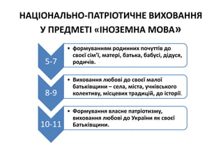 НАЦІОНАЛЬНО-ПАТРІОТИЧНЕ ВИХОВАННЯ
У ПРЕДМЕТІ «ІНОЗЕМНА МОВА»
5-7
• формуванням родинних почуттів до
своєї сім’ї, матері, батька, бабусі, дідуся,
родичів.
8-9
• Виховання любові до своєї малої
батьківщини – села, міста, учнівського
колективу, місцевих традицій, до історії.
10-11
• Формування власне патріотизму,
виховання любові до України як своєї
Батьківщини.
 