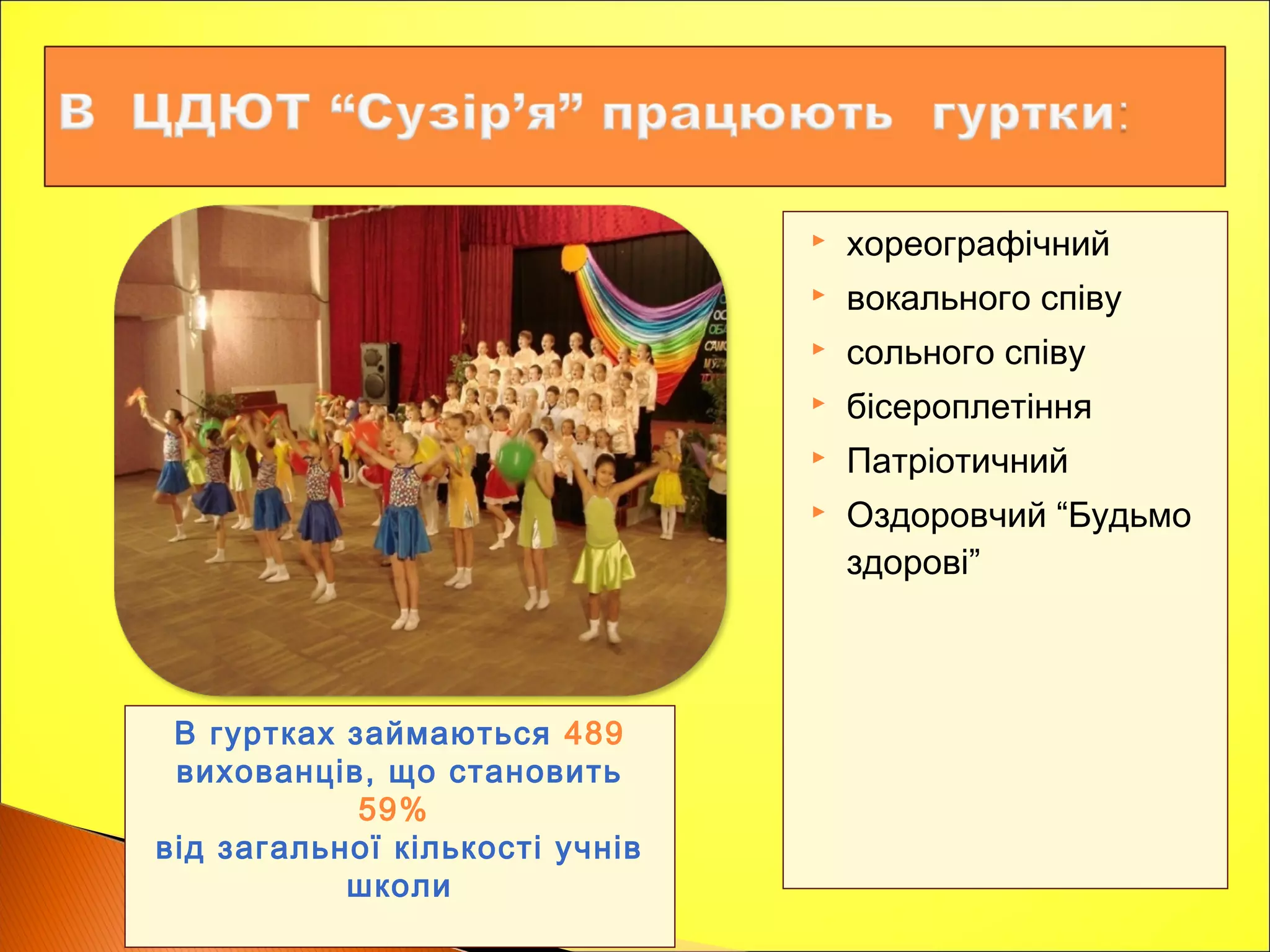  хореографічний
 вокального співу
 сольного співу
 бісероплетіння
 Патріотичний
 Оздоровчий “Будьмо
здорові”
В гуртках займаються 489
вихованців, що становить
59%
від загальної кількості учнів
школи
 