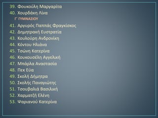 39. Φουκούλη Μαργαρίτα
40. Χουρδάκη Λίνα
41. Αργυρός Παππάς Φραγκίσκος
42. Δημητρακή Ευστρατία
43. Κουλούρη Ανδρονίκη
44. Κόντου Ηλιάνα
45. Τσώνη Κατερίνα
46. Κουκουσέλη Αγγελική
47. Μπάρλα Αναστασία
48. Πεκ Εύα
49. Σκολή Δήμητρα
50. Σκολής Παναγιώτης
51. Τσουβαλιά Βασιλική
52. Χαρματζή Ελένη
53. Ψαριανού Κατερίνα
Γ΄ ΓΥΜΝΑΣΙΟΥ
 