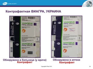 Контрафактная ВИАГРА, УКРАИНА
28
Обнаружена в больнице (у врача) Обнаружена в аптеке
КонтрафактКонтрафакт
Copyright© Pfizer 2015
 