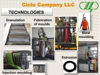 TECHNOLOGIES
Fabrication
of moulds
Cicle Company LLC
Blow
moulding
Granulation
Injection moulding
Extrusion
 