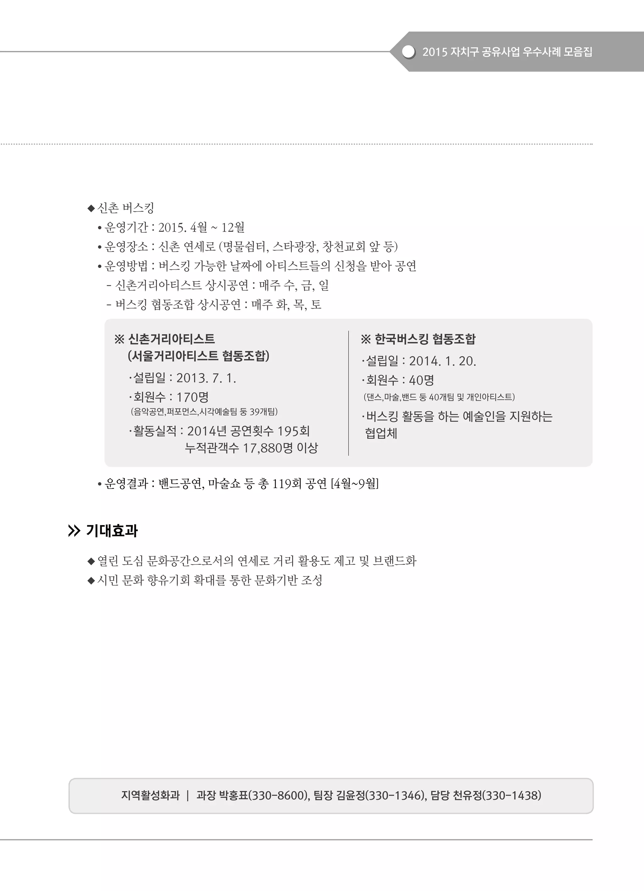 2015 자치구 공유사업 우수사례 모음집
◆신촌 버스킹
● 운영기간 : 2015. 4월 ~ 12월
● 운영장소 : 신촌 연세로 (명물쉼터, 스타광장, 창천교회 앞 등)
● 운영방법 : 버스킹 가능한 날짜에 아티스트들의 신청을 받아 공연
- 신촌거리아티스트 상시공연 : 매주 수, 금, 일
- 버스킹 협동조합 상시공연 : 매주 화, 목, 토
● 운영결과 : 밴드공연, 마술쇼 등 총 119회 공연 [4월~9월]
기대효과
◆열린 도심 문화공간으로서의 연세로 거리 활용도 제고 및 브랜드화
◆시민 문화 향유기회 확대를 통한 문화기반 조성
※ 신촌거리아티스트
(서울거리아티스트 협동조합)
·설립일 : 2013. 7. 1.
·회원수 : 170명
(음악공연,퍼포먼스,시각예술팀 둥 39개팀)
·활동실적 : 2014년 공연횟수 195회
누적관객수 17,880명 이상
※ 한국버스킹 협동조합
·설립일 : 2014. 1. 20.
·회원수 : 40명
(댄스,마술,밴드 둥 40개팀 및 개인아티스트)
·버스킹 활동을 하는 예술인을 지원하는
협업체
지역활성화과 ┃ 과장 박홍표(330-8600), 팀장 김윤정(330-1346), 담당 천유정(330-1438)
 