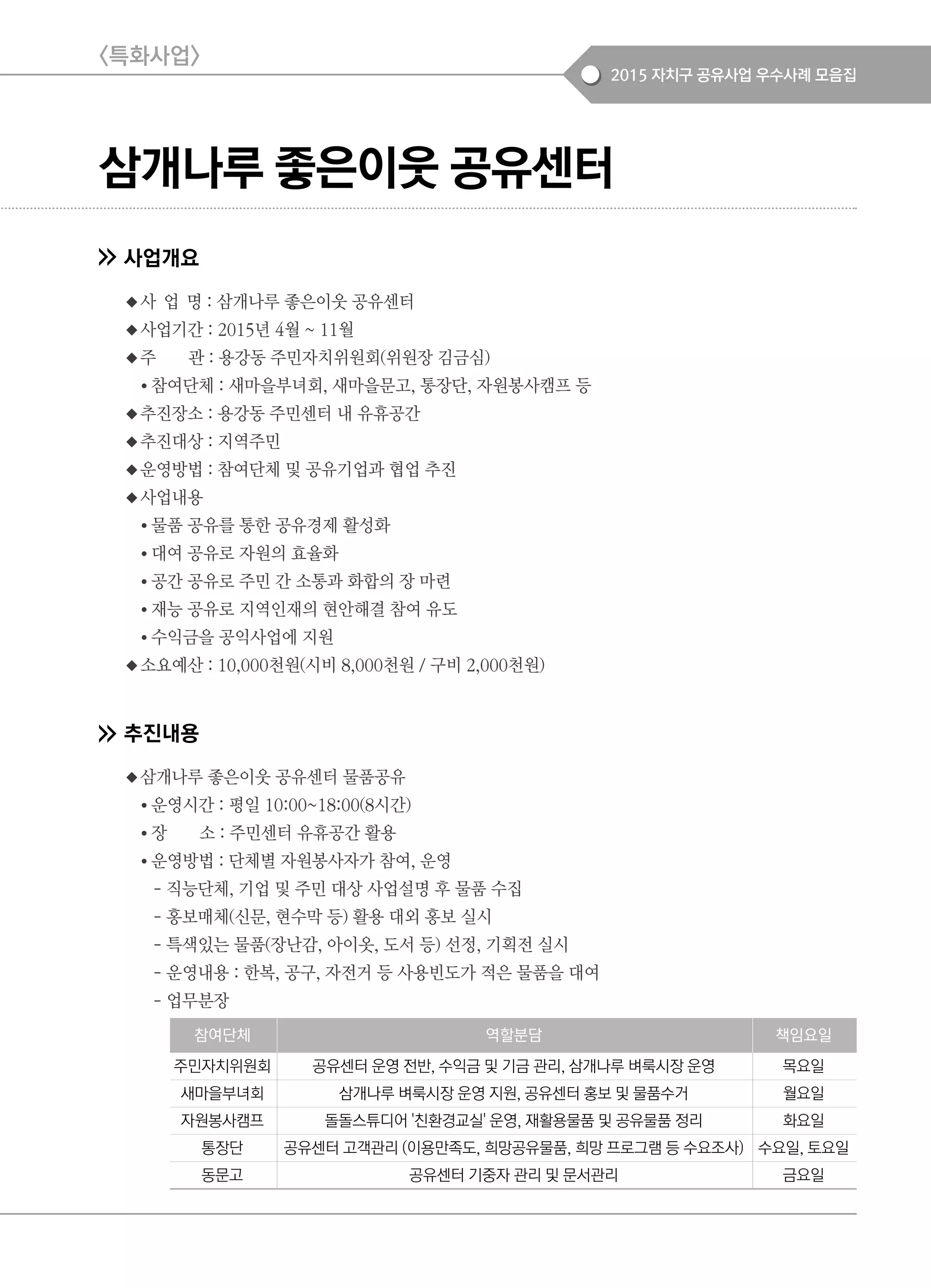 2015 자치구 공유사업 우수사례 모음집
삼개나루 좋은이웃 공유센터
사업개요
◆사 업 명 : 삼개나루 좋은이웃 공유센터
◆사업기간 : 2015년 4월 ~ 11월
◆주 관 : 용강동 주민자치위원회(위원장 김금심)
● 참여단체 : 새마을부녀회, 새마을문고, 통장단, 자원봉사캠프 등
◆추진장소 : 용강동 주민센터 내 유휴공간
◆추진대상 : 지역주민
◆운영방법 : 참여단체 및 공유기업과 협업 추진
◆사업내용
● 물품 공유를 통한 공유경제 활성화
● 대여 공유로 자원의 효율화
● 공간 공유로 주민 간 소통과 화합의 장 마련
● 재능 공유로 지역인재의 현안해결 참여 유도
● 수익금을 공익사업에 지원
◆소요예산 : 10,000천원(시비 8,000천원 / 구비 2,000천원)
추진내용
◆삼개나루 좋은이웃 공유센터 물품공유
● 운영시간 : 평일 10:00~18:00(8시간)
● 장 소 : 주민센터 유휴공간 활용
● 운영방법 : 단체별 자원봉사자가 참여, 운영
- 직능단체, 기업 및 주민 대상 사업설명 후 물품 수집
- 홍보매체(신문, 현수막 등) 활용 대외 홍보 실시
- 특색있는 물품(장난감, 아이옷, 도서 등) 선정, 기획전 실시
- 운영내용 : 한복, 공구, 자전거 등 사용빈도가 적은 물품을 대여
- 업무분장
참여단체 역할분담 책임요일
주민자치위원회 공유센터 운영 전반, 수익금 및 기금 관리, 삼개나루 벼룩시장 운영 목요일
새마을부녀회 삼개나루 벼룩시장 운영 지원, 공유센터 홍보 및 물품수거 월요일
자원봉사캠프 돌돌스튜디어 '친환경교실' 운영, 재활용물품 및 공유물품 정리 화요일
통장단 공유센터 고객관리 (이용만족도, 희망공유물품, 희망 프로그램 등 수요조사) 수요일, 토요일
동문고 공유센터 기중자 관리 및 문서관리 금요일
<특화사업>
 