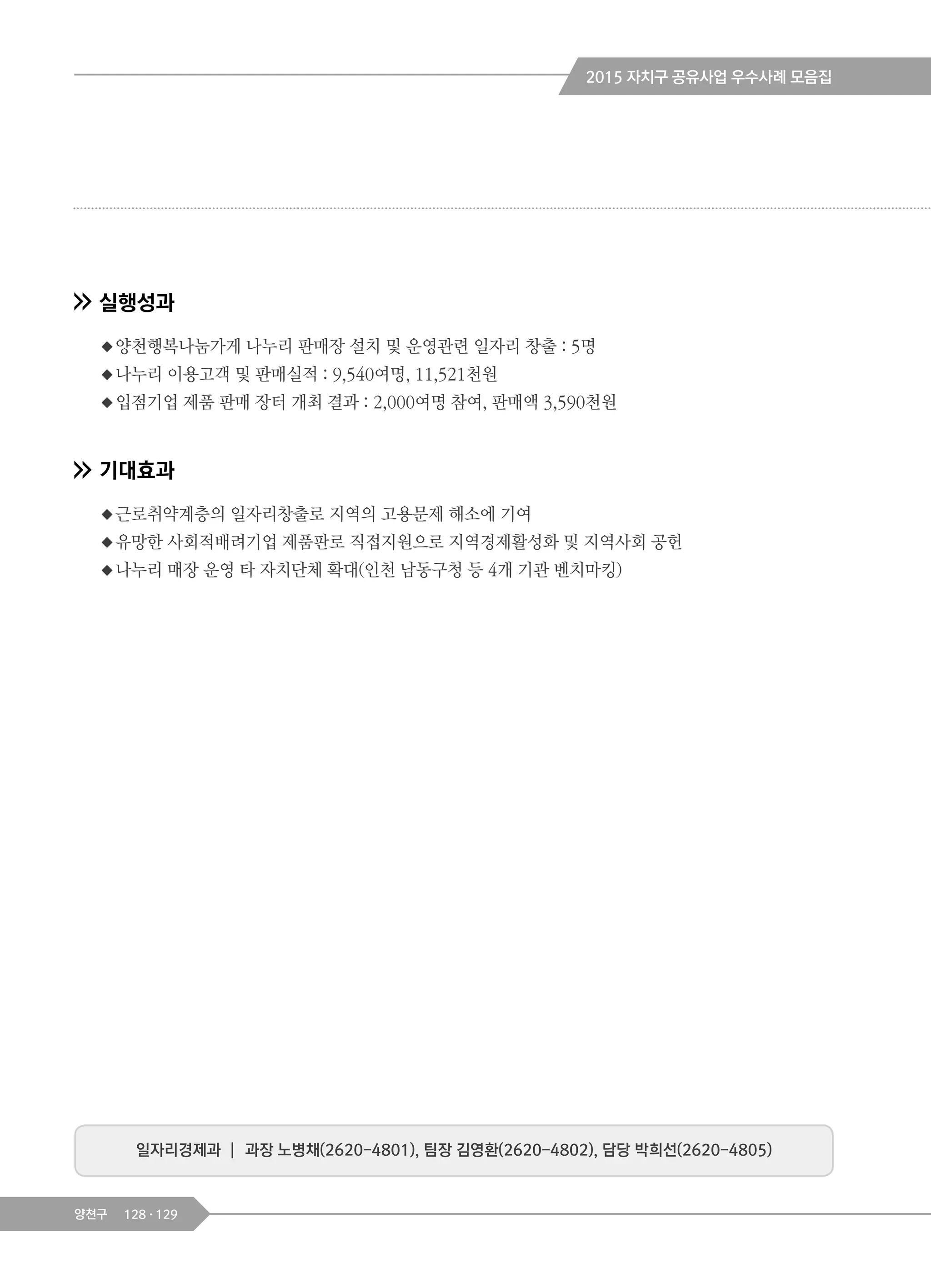128 129양쳔구
일자리경제과 ┃ 과장 노병채(2620-4801), 팀장 김영환(2620-4802), 담당 박희선(2620-4805)
실행성과
◆양천행복나눔가게 나누리 판매장 설치 및 운영관련 일자리 창출 : 5명
◆나누리 이용고객 및 판매실적 : 9,540여명, 11,521천원
◆입점기업 제품 판매 장터 개최 결과 : 2,000여명 참여, 판매액 3,590천원
기대효과
◆근로취약계층의 일자리창출로 지역의 고용문제 해소에 기여
◆유망한 사회적배려기업 제품판로 직접지원으로 지역경제활성화 및 지역사회 공헌
◆나누리 매장 운영 타 자치단체 확대(인천 남동구청 등 4개 기관 벤치마킹)
2015 자치구 공유사업 우수사례 모음집
 