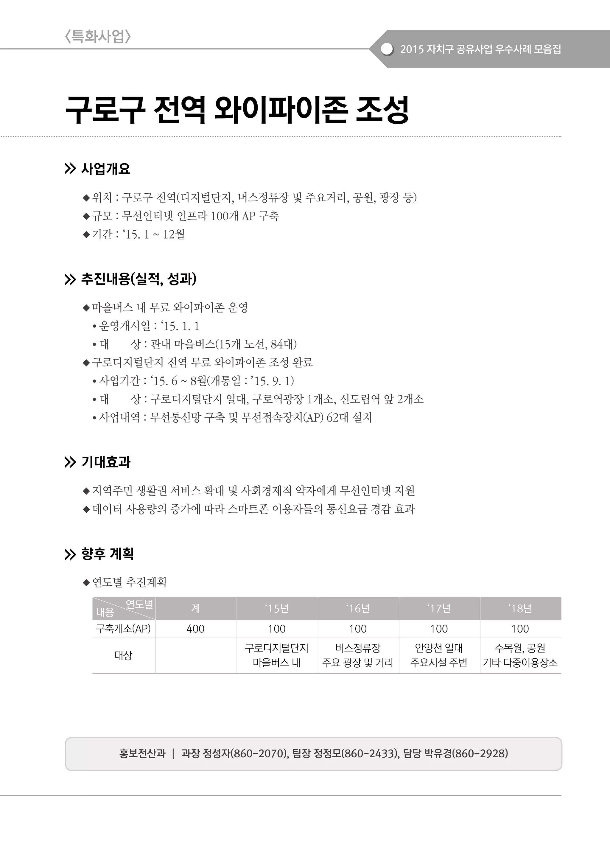 2015 자치구 공유사업 우수사례 모음집
구로구 전역 와이파이존 조성
사업개요
◆위치 : 구로구 전역(디지털단지, 버스정류장 및 주요거리, 공원, 광장 등)
◆규모 : 무선인터넷 인프라 100개 AP 구축
◆기간 : ‘15. 1 ~ 12월
추진내용(실적, 성과)
◆마을버스 내 무료 와이파이존 운영
● 운영개시일 : ‘15. 1. 1
● 대 상 : 관내 마을버스(15개 노선, 84대)
◆구로디지털단지 전역 무료 와이파이존 조성 완료
● 사업기간 : ‘15. 6 ~ 8월(개통일 : ’15. 9. 1)
● 대 상 : 구로디지털단지 일대, 구로역광장 1개소, 신도림역 앞 2개소
● 사업내역 : 무선통신망 구축 및 무선접속장치(AP) 62대 설치
기대효과
◆지역주민 생활권 서비스 확대 및 사회경제적 약자에게 무선인터넷 지원
◆데이터 사용량의 증가에 따라 스마트폰 이용자들의 통신요금 경감 효과
향후 계획
◆연도별 추진계획
<특화사업>
홍보전산과 ┃ 과장 정성자(860-2070), 팀장 정정모(860-2433), 담당 박유경(860-2928)
계 ‘15년 ‘16년 ‘17년 ‘18년
구축개소(AP) 400 100 100 100 100
대상
구로디지털단지
마을버스 내
버스정류장
주요 광장 및 거리
안양천 일대
주요시설 주변
수목원, 공원
기타 다중이용장소
연도별
내용
 
