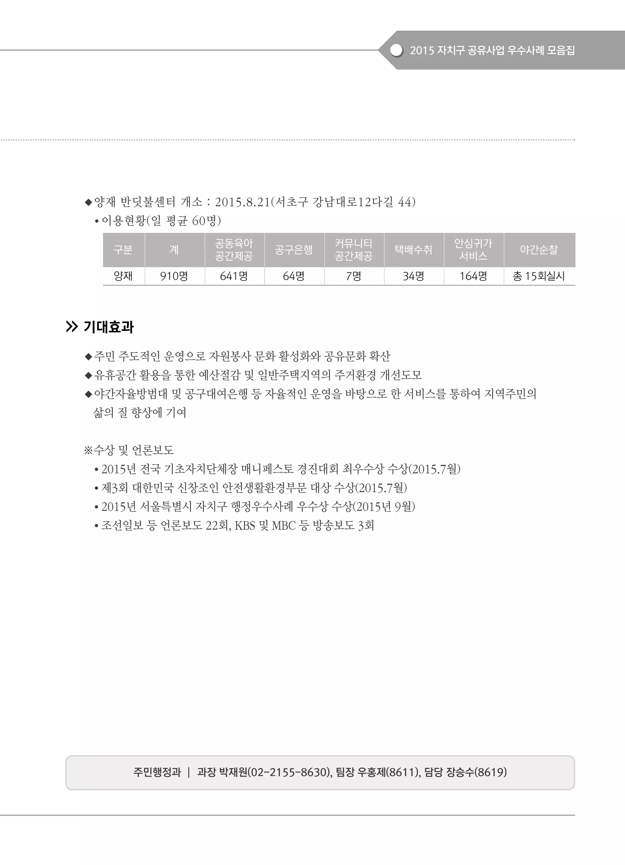 2015 자치구 공유사업 우수사례 모음집
기대효과
◆주민 주도적인 운영으로 자원봉사 문화 활성화와 공유문화 확산
◆유휴공간 활용을 통한 예산절감 및 일반주택지역의 주거환경 개선도모
◆야간자율방범대 및 공구대여은행 등 자율적인 운영을 바탕으로 한 서비스를 통하여 지역주민의
삶의 질 향상에 기여
※수상 및 언론보도
● 2015년 전국 기초자치단체장 매니페스토 경진대회 최우수상 수상(2015.7월)
● 제3회 대한민국 신창조인 안전생활환경부문 대상 수상(2015.7월)
● 2015년 서울특별시 자치구 행정우수사례 우수상 수상(2015년 9월)
● 조선일보 등 언론보도 22회, KBS 및 MBC 등 방송보도 3회
◆양재 반딧불센터 개소 : 2015.8.21(서초구 강남대로12다길 44)
● 이용현황(일 평균 60명)
구분 계
공동육아
공간제공
공구은행
커뮤니티
공간제공
택배수취
안심귀가
서비스
야간순찰
양재 910명 641명 64명 7명 34명 164명 총 15회실시
주민행정과 ┃ 과장 박재원(02-2155-8630), 팀장 우홍제(8611), 담당 장승수(8619)
 