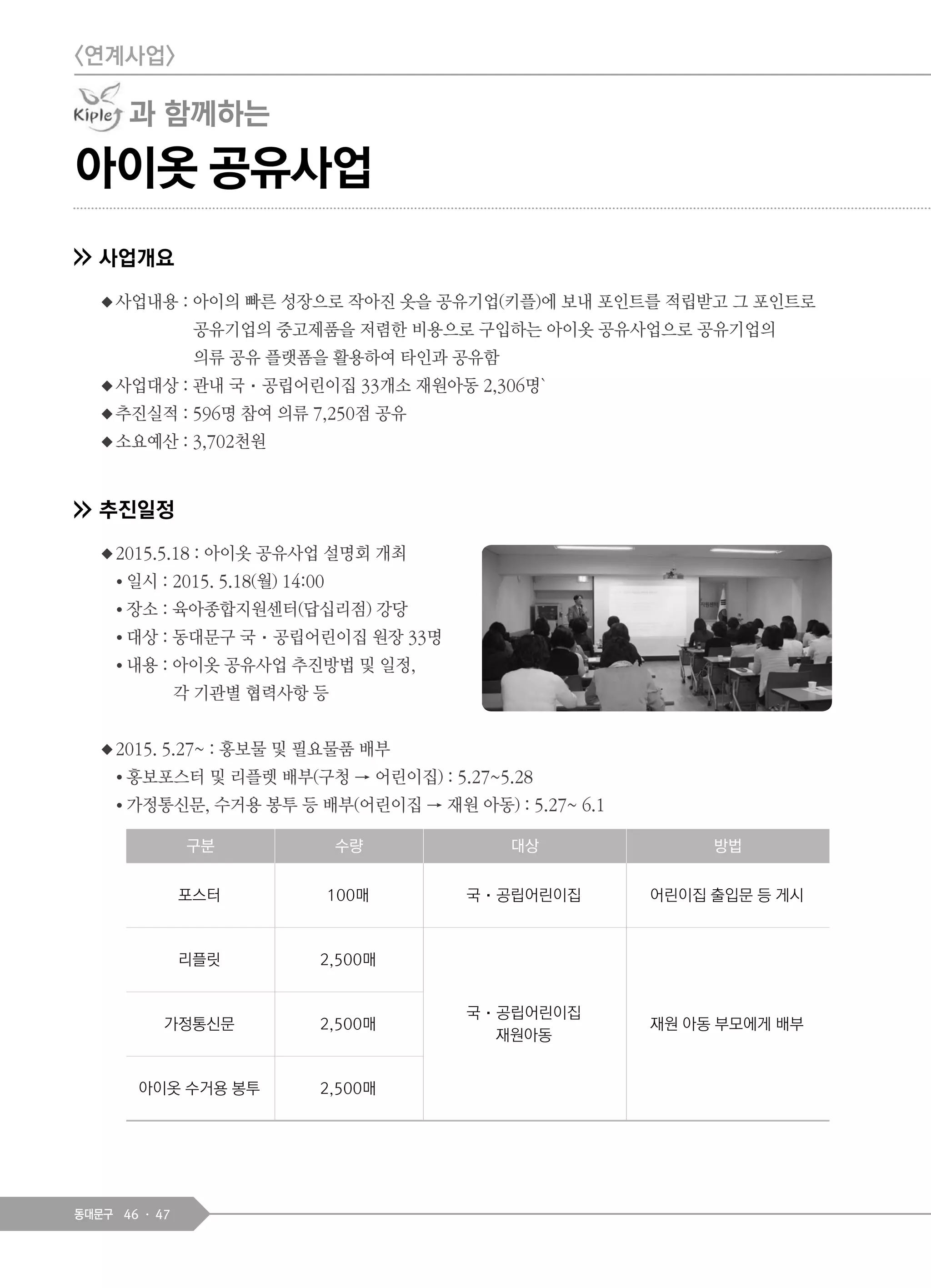 46 47동대문구
아이옷 공유사업
사업개요
◆사업내용 : 아이의 빠른 성장으로 작아진 옷을 공유기업(키플)에 보내 포인트를 적립받고 그 포인트로
공유기업의 중고제품을 저렴한 비용으로 구입하는 아이옷 공유사업으로 공유기업의
의류 공유 플랫폼을 활용하여 타인과 공유함
◆사업대상 : 관내 국·공립어린이집 33개소 재원아동 2,306명`
◆추진실적 : 596명 참여 의류 7,250점 공유
◆소요예산 : 3,702천원
추진일정
◆2015.5.18 : 아이옷 공유사업 설명회 개최
● 일시 : 2015. 5.18(월) 14:00
● 장소 : 육아종합지원센터(답십리점) 강당
● 대상 : 동대문구 국·공립어린이집 원장 33명
● 내용 : 아이옷 공유사업 추진방법 및 일정,
각 기관별 협력사항 등
◆2015. 5.27~ : 홍보물 및 필요물품 배부
● 홍보포스터 및 리플렛 배부(구청 → 어린이집) : 5.27~5.28
● 가정통신문, 수거용 봉투 등 배부(어린이집 → 재원 아동) : 5.27~ 6.1
구분 수량 대상 방법
포스터 100매 국·공립어린이집 어린이집 출입문 등 게시
리플릿 2,500매
국·공립어린이집
재원아동
재원 아동 부모에게 배부가정통신문 2,500매
아이옷 수거용 봉투 2,500매
<연계사업>
과 함께하는
 