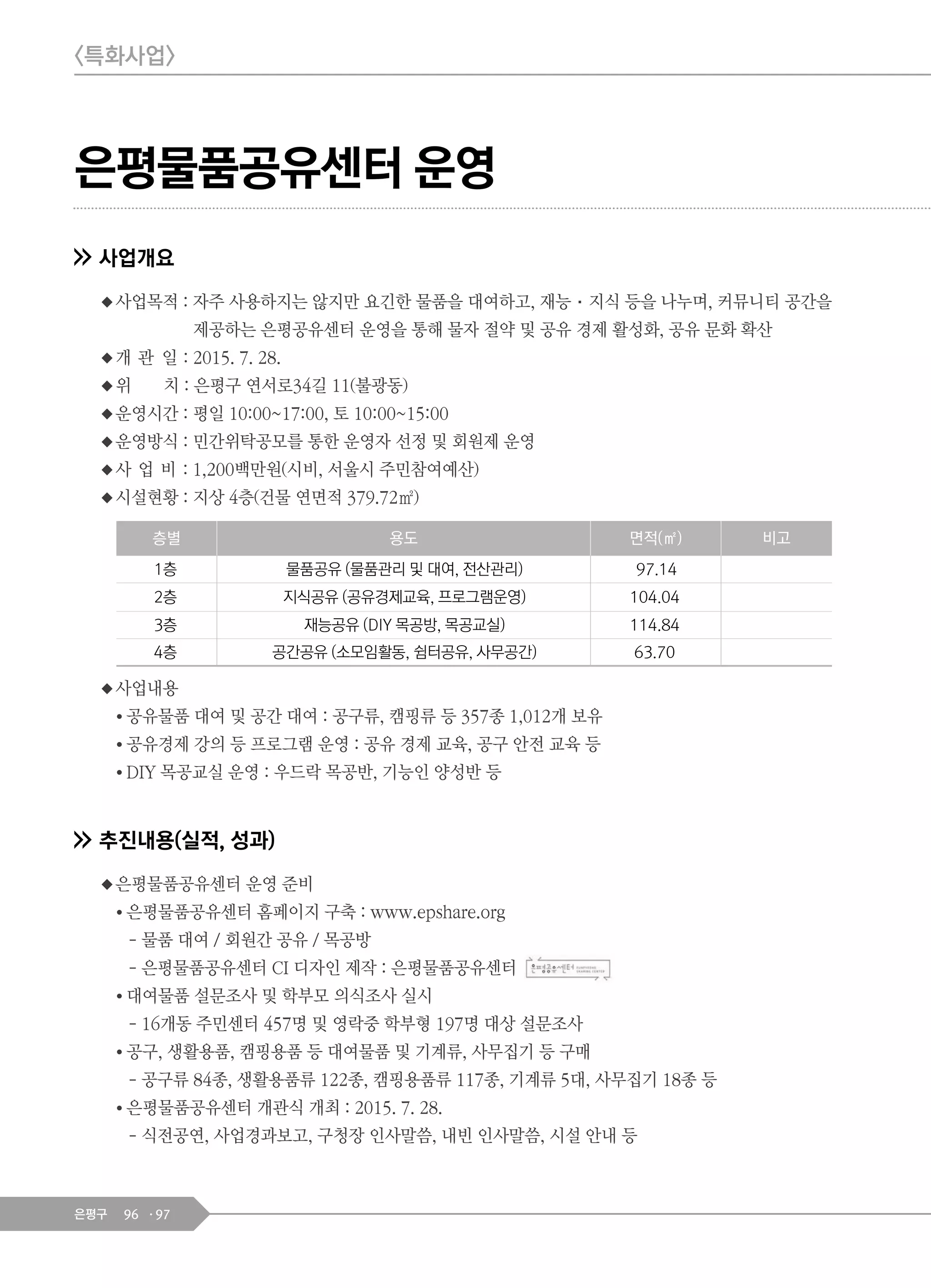 96 97은평구
은평물품공유센터 운영
사업개요
◆사업목적 : 자주 사용하지는 않지만 요긴한 물품을 대여하고, 재능·지식 등을 나누며, 커뮤니티 공간을
제공하는 은평공유센터 운영을 통해 물자 절약 및 공유 경제 활성화, 공유 문화 확산
◆개 관 일 : 2015. 7. 28.
◆위 치 : 은평구 연서로34길 11(불광동)
◆운영시간 : 평일 10:00~17:00, 토 10:00~15:00
◆운영방식 : 민간위탁공모를 통한 운영자 선정 및 회원제 운영
◆사 업 비 : 1,200백만원(시비, 서울시 주민참여예산)
◆시설현황 : 지상 4층(건물 연면적 379.72㎡)
◆사업내용
● 공유물품 대여 및 공간 대여 : 공구류, 캠핑류 등 357종 1,012개 보유
● 공유경제 강의 등 프로그램 운영 : 공유 경제 교육, 공구 안전 교육 등
● DIY 목공교실 운영 : 우드락 목공반, 기능인 양성반 등
추진내용(실적, 성과)
◆은평물품공유센터 운영 준비
● 은평물품공유센터 홈페이지 구축 : www.epshare.org
- 물품 대여 / 회원간 공유 / 목공방
- 은평물품공유센터 CI 디자인 제작 : 은평물품공유센터
● 대여물품 설문조사 및 학부모 의식조사 실시
- 16개동 주민센터 457명 및 영락중 학부형 197명 대상 설문조사
● 공구, 생활용품, 캠핑용품 등 대여물품 및 기계류, 사무집기 등 구매
- 공구류 84종, 생활용품류 122종, 캠핑용품류 117종, 기계류 5대, 사무집기 18종 등
● 은평물품공유센터 개관식 개최 : 2015. 7. 28.
- 식전공연, 사업경과보고, 구청장 인사말씀, 내빈 인사말씀, 시설 안내 등
<특화사업>
층별 용도 면적(㎡) 비고
1층 물품공유 (물품관리 및 대여, 전산관리) 97.14
2층 지식공유 (공유경제교육, 프로그램운영) 104.04
3층 재능공유 (DIY 목공방, 목공교실) 114.84
4층 공간공유 (소모임활동, 쉼터공유, 사무공간) 63.70
 