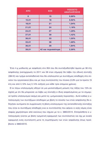 ¸ôóé ð.÷ ìéóèùôüò ìå áóöÜëéóç óôï ÉÊÁ ðïõ èá óõíôáîéïäïôçèåß Üìåóá ìå 36 Ýôç
áóöÜëéóçò (êáôï÷ýñùóç ôï 2011 êáé 59 åôþí óÞìåñá) èá ëÜâåé ôçí åèíéêÞ óýíôáîç
(384 €) êáé ôìÞìá áíôáðïäïôéêü ðïõ èá õðïëïãéóôåß ìå óõíôÜîéìåò áðïäï÷Ýò óôï óý-
íïëï ôïõ åñãáóéáêïý âßïõ êáé ìå ôïõò óõíôåëåóôÝò ôïõ ðßíáêá (0,8% ãéá ôá ðñþôá 15
Ýôç êáé áðü 0,12% Ýùò 0,14% áýîçóç ãéá êÜèå ôñßá åðüìåíá ÷ñüíéá).
Ï åí ëüãù õðïëïãéóìüò ïäçãåß óå ìéá ìåóïóôáèìéêÞ ìåßùóç ôçò ôÜîçò ôïõ 15% óå
ó÷Ýóç ìå üôé èá ìðïñïýóå íá ëÜâåé ùò óýíôáîç ï ßäéïò áóöáëéóìÝíïò ìå ôï óçìåñé-
íü ôñüðï õðïëïãéóìïý áêüìç êáé ìåôÜ ôéò «ìíçìïíéáêÝò ðåñéêïðÝò». Áõôü êáèþò ï õ-
ðïëïãéóìüò ôùí óõíôÜîéìùí áðïäï÷þí ìå âÜóç ôï óýíïëï ôùí åôþí áóöÜëéóçò èá ï-
äçãÞóåé áõôüìáôá óå óõññßêíùóç ôç âÜóç õðïëïãéóìïý ôçò áíôáðïäïôéêÞò óýíôáîçò
ðïõ åßíáé ïé óõíôÜîéìåò áðïäï÷Ýò åíþ ïé óõíôåëåóôÝò ðïõ öÝñíåé ï íåüò íüìïò åßíáé
óáöþò ÷áìçëüôåñïé áðü åêåßíïõò ðïõ ßó÷õáí ìå ôï í. 3863/2010. Åðéðñüóèåôá ï õ-
ðïëïãéóìüò ãßíåôáé ìå âÜóç ôìçìáôéêÞ åöáñìïãÞ ôùí óõíôåëåóôþí êáé ü÷é ìå åíéáßá
åöáñìïãÞ åíüò óõíôåëåóôÞ ìåôá ôç óõìðëÞñùóç ôùí åôþí áóöÜëéóçò üðùò ðñïÝ-
âëåðå ï 3863/2010.
ÁÐÏ ÅÙÓ
ÐÏÓÏÓÔÏ
ÁÍÁÐËÇÑÙÓÇÓ
0 15 0,80%
15,01 18 0,92%
18,01 21 1,04%
21,01 24 1,16%
24,01 27 1,29%
27,01 30 1,42%
30,01 33 1,55%
33,01 36 1,69%
36,01 39 1,84%
39,01 42 êáé ðåñéóóüôåñá 2,00%
 