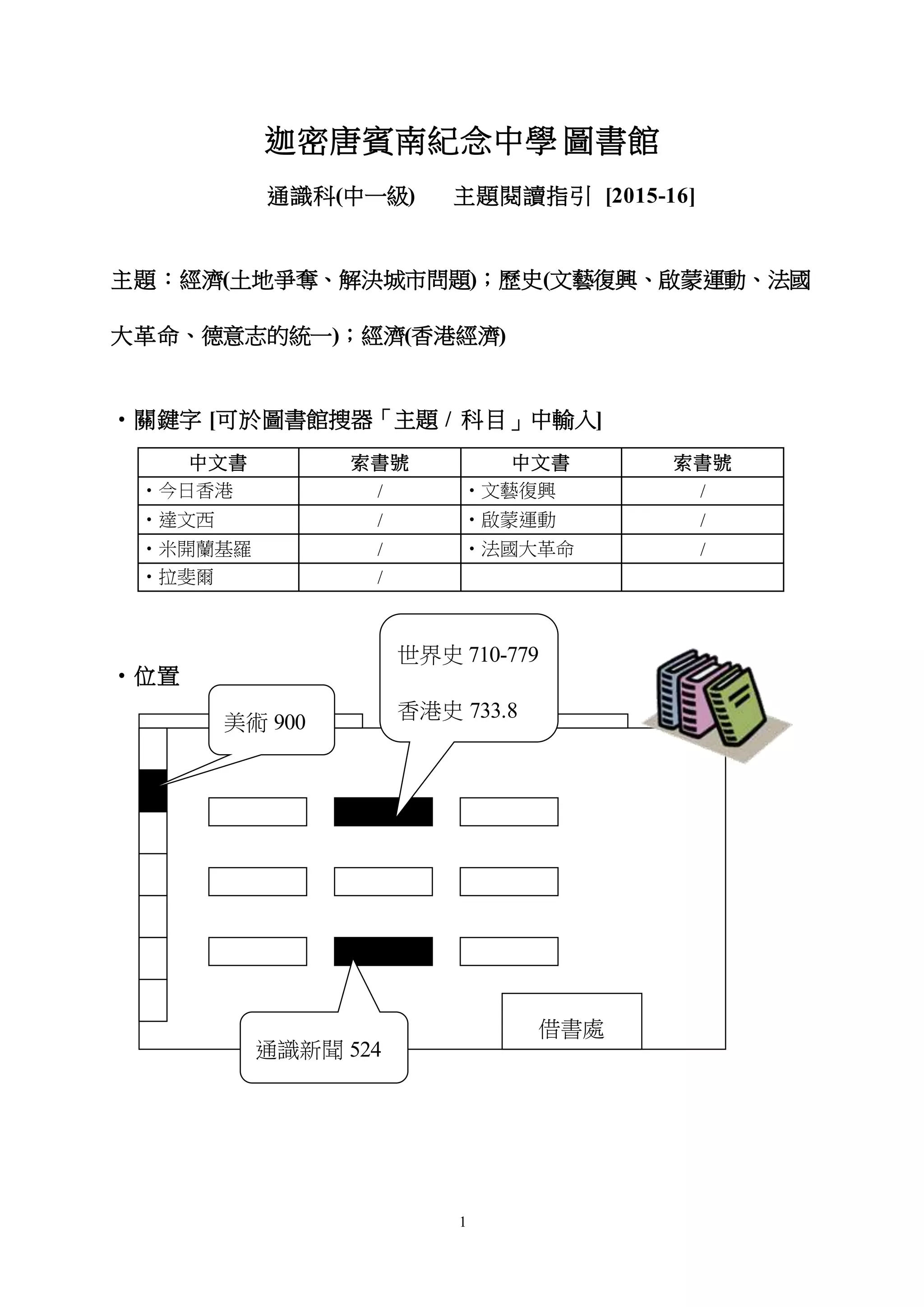 1
迦密唐賓南紀念中學 圖書館
通識科(中一級) 主題閱讀指引 [2015-16]
主題：經濟(土地爭奪、解決城市問題)；歷史(文藝復興、啟蒙運動、法國
大革命、德意志的統一)；經濟(香港經濟)
‧關鍵字 [可於圖書館搜器「主題 / 科目」中輸入]
中文書 索書號 中文書 索書號
‧今日香港 / ‧文藝復興 /
‧達文西 / ‧啟蒙運動 /
‧米開蘭基羅 / ‧法國大革命 /
‧拉斐爾 /
‧位置
借書處
世界史 710-779
香港史 733.8
通識新聞 524
美術 900
 