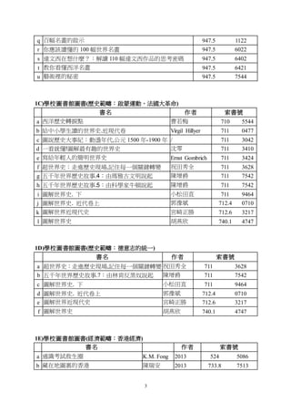 3
q 百幅名畫的啟示 947.5 1122
r 你應該讀懂的 100 幅世界名畫 947.5 6022
s 達文西在想什麼？：解讀 110 幅達文西作品的思考密碼 947.5 6402
t 教你看懂西洋名畫 947.5 6421
u 藝術裡的秘密 947.5 7544
1C)學校圖書館圖書(歷史範疇：啟蒙運動、法國大革命)
書名 作者 索書號
a 西洋歷史轉捩點 曹若梅 710 5544
b 給中小學生讀的世界史.近現代卷 Virgil Hillyer 711 0477
c 圖說歷史大事紀：動盪年代,公元 1500 年-1900 年 / 711 3042
d 一看就懂!圖解最有趣的世界史 沈零 711 3410
e 寫給年輕人的簡明世界史 Ernst Gombrich 711 3424
f 超世界史：走進歷史現場,記住每一個關鍵轉變 祝田秀全 711 3628
g 五千年世界歷史故事.4：由瑪雅古文明說起 陳增爵 711 7542
h 五千年世界歷史故事.5：由科學家牛頓說起 陳增爵 711 7542
i 圖解世界史. 下 小松田直 711 9464
j 圖解世界史. 近代卷上 郭豫斌 712.4 0710
k 圖解世界近現代史 宮崎正勝 712.6 3217
l 圖解世界史 胡燕欣 740.1 4747
1D)學校圖書館圖書(歷史範疇：德意志的統一)
書名 作者 索書號
a 超世界史：走進歷史現場,記住每一個關鍵轉變 祝田秀全 711 3628
b 五千年世界歷史故事.7：由林肯反黑奴說起 陳增爵 711 7542
c 圖解世界史. 下 小松田直 711 9464
d 圖解世界史. 近代卷上 郭豫斌 712.4 0710
e 圖解世界近現代史 宮崎正勝 712.6 3217
f 圖解世界史 胡燕欣 740.1 4747
1E)學校圖書館圖書(經濟範疇：香港經濟)
書名 作者 索書號
a 通識考試救生圈 K.M. Fong 2013 524 5086
b 藏在地圖裏的香港 陳瑞安 2013 733.8 7513
 