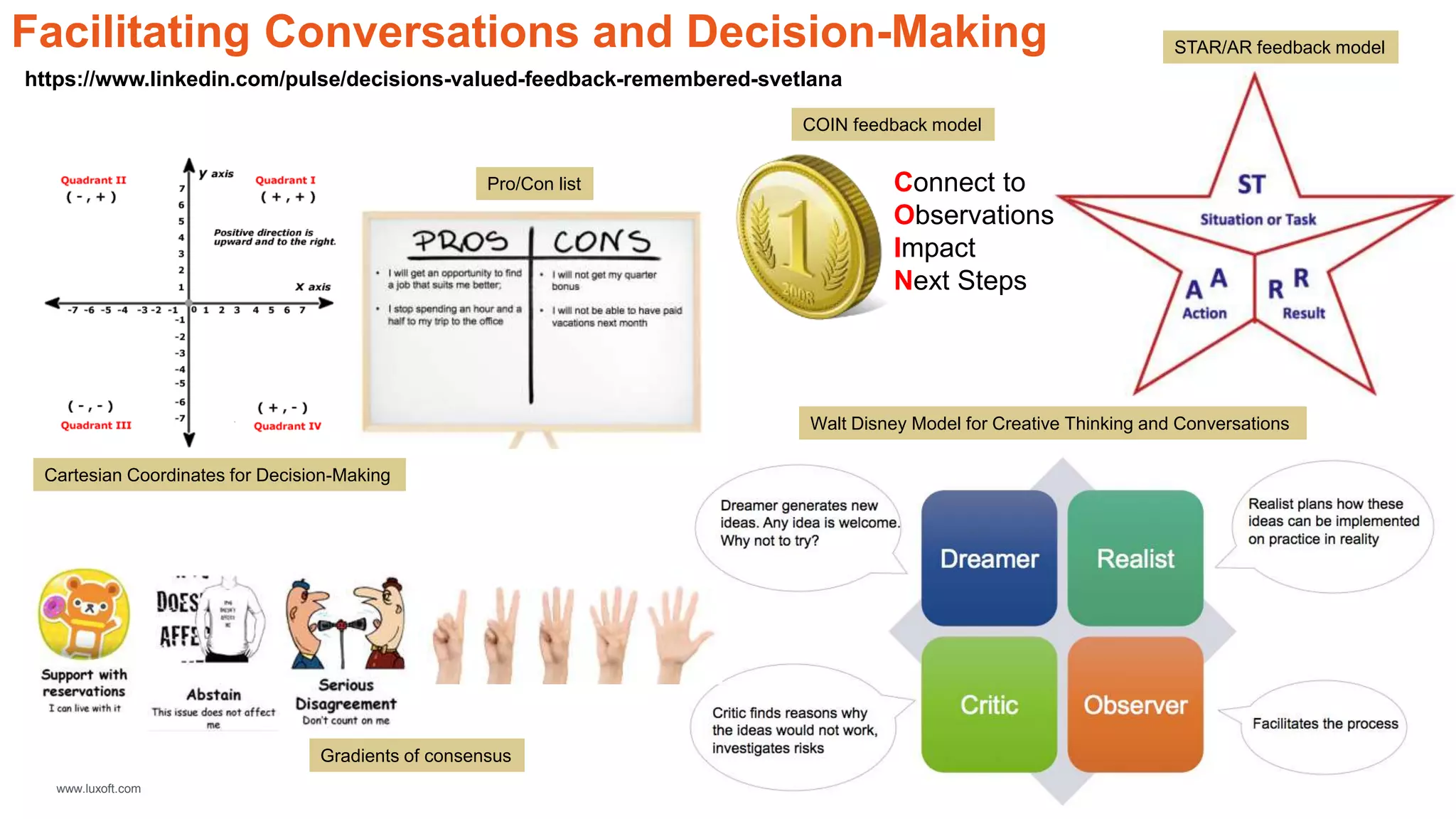 www.luxoft.com
Facilitating Conversations and Decision-Making
COIN feedback model
STAR/AR feedback model
Pro/Con list
Cartesian Coordinates for Decision-Making
Gradients of consensus
Walt Disney Model for Creative Thinking and Conversations
Connect to
Observations
Impact
Next Steps
https://www.linkedin.com/pulse/decisions-valued-feedback-remembered-svetlana
 