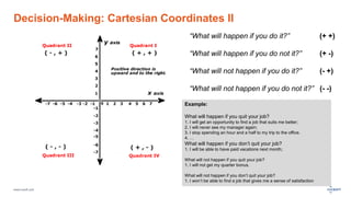 5 Techniques for Effective Self-coaching | PPTX