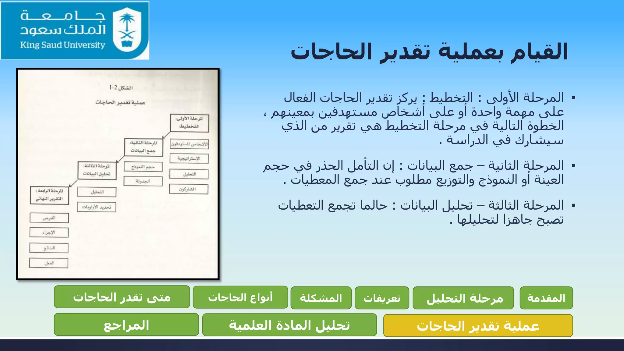 ‫الح‬ ‫تقدير‬ ‫بعملية‬ ‫القيام‬‫اجات‬
▪‫األولى‬ ‫المرحلة‬:‫التخطيط‬:‫الفعال‬ ‫الحاجات‬ ‫تقدير‬ ‫يركز‬
، ‫بمعينهم‬ ‫مستهدفين‬ ‫أشخاص‬ ‫على‬ ‫أو‬ ‫واحدة‬ ‫مهمة‬ ‫على‬
‫الذي‬ ‫من‬ ‫تقرير‬ ‫هي‬ ‫التخطيط‬ ‫مرحلة‬ ‫في‬ ‫التالية‬ ‫الخطوة‬
‫الدراسة‬ ‫في‬ ‫سيشارك‬.
▪‫الثانية‬ ‫المرحلة‬–‫البيانات‬ ‫جمع‬:‫حج‬ ‫في‬ ‫الحذر‬ ‫التأمل‬ ‫إن‬‫م‬
‫المعطيات‬ ‫جمع‬ ‫عند‬ ‫مطلوب‬ ‫والتوزيع‬ ‫النموذج‬ ‫أو‬ ‫العينة‬.
▪‫الثالثة‬ ‫المرحلة‬–‫البيانات‬ ‫تحليل‬:‫تجمع‬ ‫حالما‬‫التعط‬‫يات‬
‫لتحليلها‬ ‫جاهزا‬ ‫تصبح‬.
‫المقدمة‬‫التحليل‬ ‫مرحلة‬‫تعريفات‬‫المشكلة‬‫الحاجات‬ ‫أنواع‬‫الحاجات‬ ‫تقدر‬ ‫متى‬
‫الحاجات‬ ‫تقدير‬ ‫عملية‬‫العلمية‬ ‫المادة‬ ‫تحليل‬‫المراجع‬
 