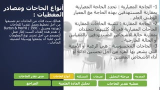 ‫ومصادر‬ ‫الحاجات‬ ‫أنواع‬
‫المعطيات‬:
‫هنالك‬‫تصنيف‬ ‫تم‬ ‫الحاجات‬ ‫من‬ ‫فئات‬ ‫ست‬‫ها‬
‫للحاجات‬ ‫تقديرا‬ ‫وعمل‬ ‫تخطيط‬ ‫أجل‬ ‫من‬
(‫بورتون‬، ‫وميريل‬Burton & Merrill / 1991
.)‫عمل‬ ‫إطار‬ ‫الست‬ ‫الفئات‬ ‫هذه‬ ‫تقدم‬
‫المعلومات‬ ‫نوع‬ ‫تحديد‬ ‫أجل‬ ‫من‬ ‫للمصمم‬
‫لتصنيف‬ ‫ووسيلة‬ ‫يجمعها‬ ‫أن‬ ‫عليه‬ ‫التي‬
‫الحاجات‬.
1-‫الحاجة‬‫المعيارية‬:‫المعيارية‬ ‫الحاجة‬ ‫تحدد‬
‫المعيار‬ ‫مع‬ ‫الحاجة‬ ‫بهذه‬ ‫المستهدفين‬ ‫بمقارنة‬
‫العام‬ ‫الوطني‬.
2-‫الحاجة‬‫المقارنة‬:‫المقارنة‬ ‫الحاجات‬ ‫تشبه‬
‫تتحددان‬ ‫كلتيهما‬ ‫أن‬ ‫في‬ ‫المعيارية‬ ‫الحاجات‬
‫بالمقي‬ ‫المستهدفين‬ ‫األشخاص‬ ‫حالة‬ ‫بمقارنة‬‫اس‬
‫الخارجية‬ ‫الحالة‬ ‫أو‬.
3-‫الحاجات‬‫المحسوسة‬:‫األمنية‬ ‫أو‬ ‫الرغبة‬ ‫هي‬
‫أو‬ ‫أدائه‬ ‫تحسين‬ ‫أجل‬ ‫من‬ ‫الفرد‬ ‫بها‬ ‫يشعر‬ ‫التي‬
‫األشخاص‬ ‫أداء‬‫المعنيين‬.
‫المقدمة‬‫التحليل‬ ‫مرحلة‬‫تعريفات‬‫المشكلة‬‫الحاجات‬ ‫أنواع‬‫الحاجات‬ ‫تقدر‬ ‫متى‬
‫الحاجات‬ ‫تقدير‬ ‫عملية‬‫العلمية‬ ‫المادة‬ ‫تحليل‬‫المراجع‬
 