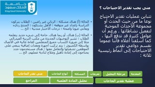 ‫متى‬‫االحتياجات‬ ‫تقدير‬ ‫يجب‬‫؟‬
‫تتباين‬‫االح‬ ‫تقدير‬ ‫عمليات‬‫تياج‬
‫أو‬ ‫الحدث‬ ‫حيث‬ ‫من‬ ‫ما‬ ‫نوعا‬
‫الموجبة‬ ‫األحداث‬ ‫مجموعة‬
‫نشاطاتها‬ ‫لتفعيل‬.‫أن‬ ‫ورغم‬
، ‫أليها‬ ‫تدفع‬ ‫قد‬ ‫كثيرة‬ ‫عوامل‬
‫عموما‬ ‫فأننا‬ ‫أعاله‬ ‫أسلفنا‬ ‫كما‬
‫تقدير‬ ‫دواعي‬ ‫نقسم‬
‫رئيسي‬ ‫أنماط‬ ‫إلى‬ ‫االحتياجات‬‫ة‬
‫ثالثة‬:
▪‫الحالة‬(‫أ‬)‫مشكلة‬ ‫هناك‬:‫يتركون‬ ‫الطالب‬ ‫؛‬ ‫راضين‬ ‫غير‬ ‫الزبائن‬
‫رديء‬ ‫المنتج‬ ‫؛‬ ‫يشتكون‬ ‫األهل‬ ‫؛‬ ‫متوقعة‬ ‫غير‬ ‫بإعداد‬ ‫الدراسة‬
‫الخ‬ ‫؛‬ ‫متدنية‬ ‫االختبار‬ ‫درجات‬ ‫؛‬ ‫واضحة‬ ‫عيوبا‬ ‫ويعاني‬...
▪‫الحالة‬(‫ب‬)‫يتعلمه‬ ‫جديد‬ ‫شيء‬ ‫إلى‬ ‫حاجة‬ ،‫هناك‬ ‫ربما‬ ‫أو‬ ،‫هناك‬
‫الفيد‬ ‫التربية‬ ‫مكتب‬ ‫من‬ ‫الجديدة‬ ‫التوجيهات‬ ‫تشير‬ ‫؛‬ ‫الطالب‬‫رالي‬
‫اال‬ ‫في‬ ‫عالية‬ ‫كفاءة‬ ‫المتعلمين‬ ‫جميع‬ ‫اكتساب‬ ‫ضرورة‬ ‫إلى‬ ‫مثال‬‫تصال‬
‫ينبغ‬ ‫إضافية‬ ‫ومعدات‬ ‫أجهزة‬ ‫تركيب‬ ‫يتم‬ ‫؛‬ ‫الكمبيوتر‬ ‫بواسطة‬‫على‬ ‫ي‬
‫جدد‬ ‫مستخدمون‬ ‫هناك‬ ‫؛‬ ‫معها‬ ‫والتعامل‬ ‫تشغيلها‬ ‫الموظفين‬
‫الخ‬ ،‫عملهم‬ ‫لتأدية‬ ‫وعالج‬ ‫تأهيل‬ ‫إعادة‬ ‫إلى‬ ‫يحتاجون‬...
‫المقدمة‬‫التحليل‬ ‫مرحلة‬‫تعريفات‬‫المشكلة‬‫الحاجات‬ ‫أنواع‬‫الحاجات‬ ‫تقدر‬ ‫متى‬
‫الحاجات‬ ‫تقدير‬ ‫عملية‬‫العلمية‬ ‫المادة‬ ‫تحليل‬‫المراجع‬
 