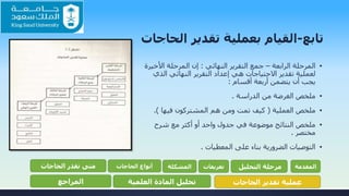 ‫تابع‬-‫القيام‬‫الحاج‬ ‫تقدير‬ ‫بعملية‬‫ات‬
▪‫الرابعة‬ ‫المرحلة‬–‫النهائي‬ ‫التقرير‬ ‫جمع‬:‫األخ‬ ‫المرحلة‬ ‫إن‬‫يرة‬
‫ال‬ ‫النهائي‬ ‫التقرير‬ ‫إعداد‬ ‫هي‬ ‫االحتياجات‬ ‫تقدير‬ ‫لعملية‬‫ذي‬
‫أقسام‬ ‫أربعة‬ ‫يتضمن‬ ‫أن‬ ‫يجب‬:
▪‫الدراسة‬ ‫من‬ ‫الغرضة‬ ‫ملخص‬.
▪‫العملية‬ ‫ملخص‬(‫فيها‬ ‫المشتركون‬ ‫هم‬ ‫ومن‬ ‫تمت‬ ‫كيف‬.)
▪‫شرح‬ ‫مع‬ ‫أكثر‬ ‫أو‬ ‫واحد‬ ‫جدول‬ ‫في‬ ‫موضوعة‬ ‫النتائج‬ ‫ملخص‬
‫مختصر‬.
▪‫المعطيات‬ ‫على‬ ‫بناء‬ ‫الضرورية‬ ‫التوصيات‬.
‫المقدمة‬‫التحليل‬ ‫مرحلة‬‫تعريفات‬‫المشكلة‬‫الحاجات‬ ‫أنواع‬‫الحاجات‬ ‫تقدر‬ ‫متى‬
‫الحاجات‬ ‫تقدير‬ ‫عملية‬‫العلمية‬ ‫المادة‬ ‫تحليل‬‫المراجع‬
 