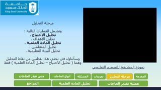 ‫التحليل‬ ‫مرحلة‬
‫وتشمل‬‫التالية‬ ‫العمليات‬:
‫االحتياج‬ ‫تحليل‬.
‫األهداف‬ ‫تحليل‬.
‫العلمية‬ ‫المادة‬ ‫تحليل‬.
‫المتعلمين‬ ‫تحليل‬.
‫التعليمية‬ ‫البيئة‬ ‫تحليل‬.
‫وسأتناول‬‫من‬ ‫نقطتين‬ ‫هذا‬ ‫بحثي‬ ‫في‬‫نقاط‬‫التحل‬‫يل‬
‫وهما‬(‫االحتياج‬ ‫تحليل‬–‫العلمية‬ ‫المادة‬ ‫تحليل‬)‫فقط‬
‫التعل‬ ‫للتصميم‬ ‫المشيقح‬ ‫نموذج‬‫يمي‬
‫المقدمة‬‫التحليل‬ ‫مرحلة‬‫تعريفات‬‫المشكلة‬‫الحاجات‬ ‫أنواع‬‫الحاجات‬ ‫تقدر‬ ‫متى‬
‫الحاجات‬ ‫تقدير‬ ‫عملية‬‫العلمية‬ ‫المادة‬ ‫تحليل‬‫المراجع‬
 