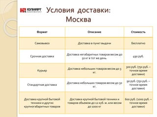 Условия доставки:
Москва
Формат Описание Стоимость
Самовывоз Доставка в пункт выдачи Бесплатно
Срочная доставка
Доставка негабаритных товаров весом до
50 кг в тот же день.
490 руб.
Курьер
Доставка небольших товаров весом до 3
кг.
300 руб. (750 руб. –
точное время
доставки)
Стандартная доставка
Доставка небольших товаров весом до 50
кг.
90 руб. (750 руб. –
точное время
доставки)
Доставка крупной бытовой
техники и других
крупногабаритных товаров
Доставка крупной бытовой техники и
товаров объемом до 12 куб. м. или весом
до 1000 кг
600 руб. (1000 руб. –
точное время
доставки)
 
