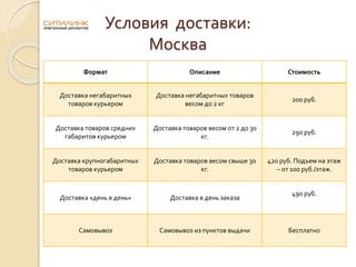 Условия доставки:
Москва
Формат Описание Стоимость
Доставка негабаритных
товаров курьером
Доставка негабаритных товаров
весом до 2 кг
200 руб.
Доставка товаров средних
габаритов курьером
Доставка товаров весом от 2 до 30
кг.
290 руб.
Доставка крупногабаритных
товаров курьером
Доставка товаров весом свыше 30
кг.
420 руб. Подъем на этаж
– от 100 руб./этаж.
Доставка «день в день» Доставка в день заказа
490 руб.
Самовывоз Самовывоз из пунктов выдачи Бесплатно
 