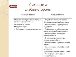 Сильные и
слабые стороны
Сильные стороны Слабые стороны
• Возможность бронировать товар с
самовывозом из магазина
• Доставка по России
• Бонусные карты
• Интеграция с социальными сетями
• Неудобная навигация на сайте
•Неэффективная служба доставки
• Неэффективная служба работы
поддержки
• Информация на сайте не всегда
соответствует действительности
• Неэффективная процедура
обмена/возврата
• Отсутствие приложения для
мобильных устройств
• Неэффективная служба установки
техники
• Неэффективная работа бонусной
программы
•Доплата за точное время доставки
• Узкий ассортимент моделей
бытовой техники
 