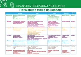 Профиль здоровья женщины 2015
