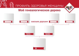 Профиль здоровья женщины 2015