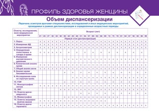 Профиль здоровья женщины 2015