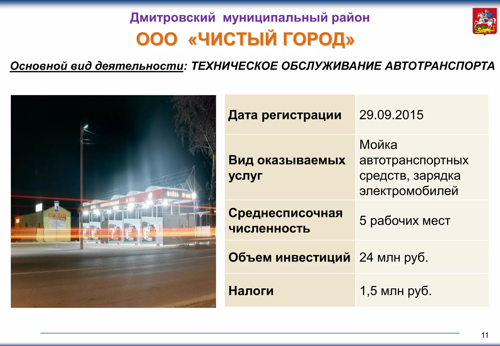 11
ООО «ЧИСТЫЙ ГОРОД»
Основной вид деятельности: ТЕХНИЧЕСКОЕ ОБСЛУЖИВАНИЕ АВТОТРАНСПОРТА
Дмитровский муниципальный район
Дата регистрации 29.09.2015
Вид оказываемых
услуг
Мойка
автотранспортных
средств, зарядка
электромобилей
Среднесписочная
численность
5 рабочих мест
Объем инвестиций 24 млн руб.
Налоги 1,5 млн руб.
 
