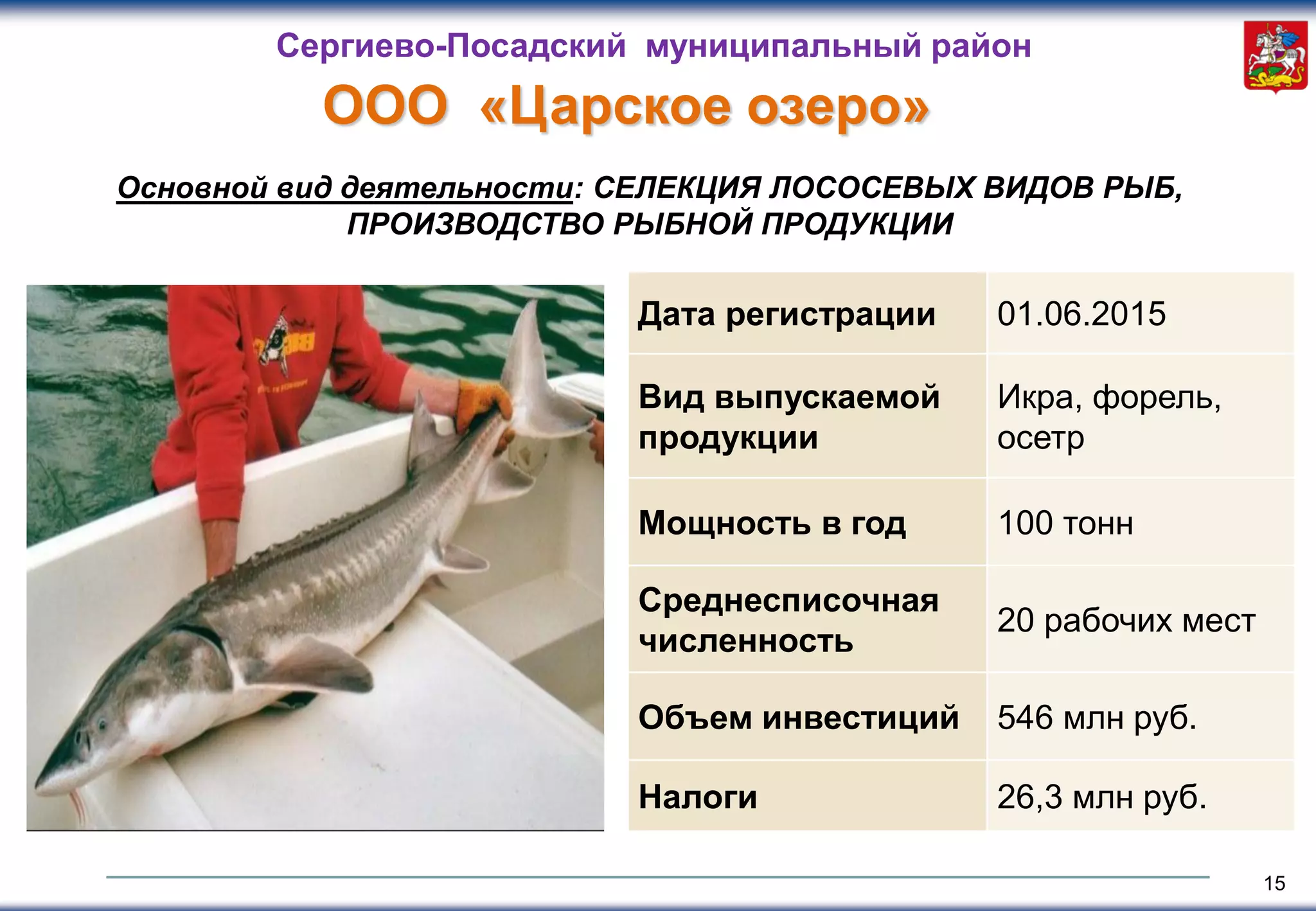 15
ООО «Царское озеро»
Сергиево-Посадский муниципальный район
Дата регистрации 01.06.2015
Вид выпускаемой
продукции
Икра, форель,
осетр
Мощность в год 100 тонн
Среднесписочная
численность
20 рабочих мест
Объем инвестиций 546 млн руб.
Налоги 26,3 млн руб.
Основной вид деятельности: СЕЛЕКЦИЯ ЛОСОСЕВЫХ ВИДОВ РЫБ,
ПРОИЗВОДСТВО РЫБНОЙ ПРОДУКЦИИ
 