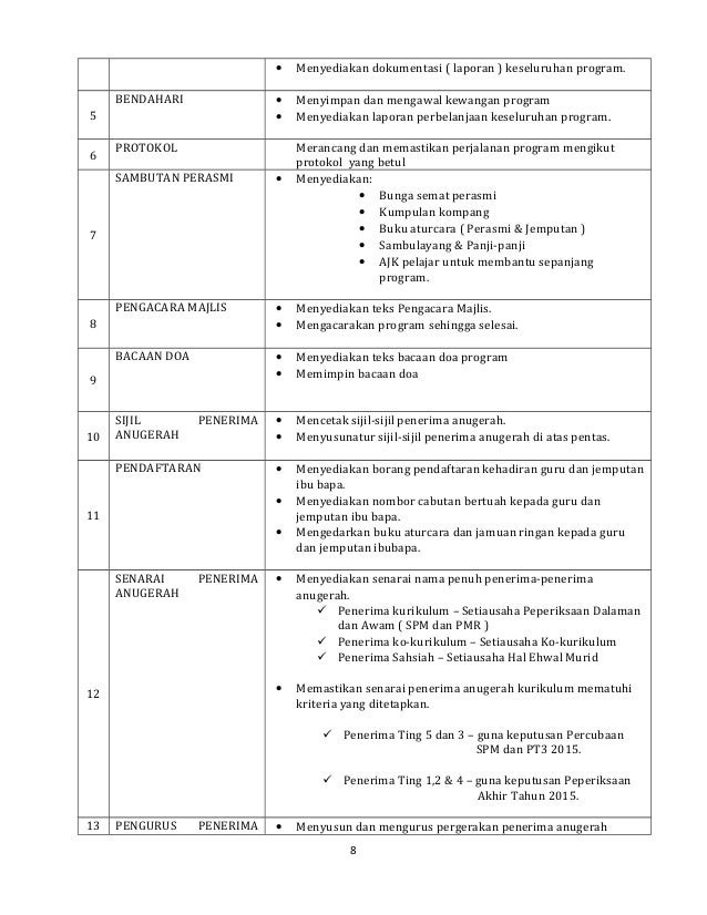 Contoh Kertas Kerja Program Kecemerlangan Spm