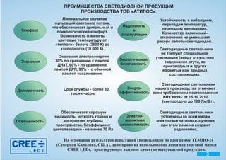 Ìèíèìàëüíîå çíà÷åíèå
ïóëüñàöèé ñâåòîâîãî ïîòîêà,
÷òî îáåñïå÷èâàåò çðèòåëüíûé è
ïñèõîëîãè÷åñêèé êîìôîðò.
Âîçìîæíîñòü èçìåíÿòü
öâåòîâóþ òåìïåðàòóðó îò
«òåïëîãî» áåëîãî (2600 Ê) äî
«õîëîäíîãî» (10 000 Ê).
ÏÐÅÈÌÓÙÅÑÒÂÀ ÑÂÅÒÎÄÈÎÄÍÎÉ ÏÐÎÄÓÊÖÈÈ
ÏÐÎÈÇÂÎÄÑÒÂÀ ÒÎÂ «ÀÒÈËÎÑ».
Ñâåòîäèîäíûå ñâåòèëüíèêè
íàøåãî ïðîèçâîäñòâà îòâå÷àþò
âñåì òðåáîâàíèÿì ïîñòàíîâëåíèÿ
ÊÌÓ ¹992 îò 15.10.2012
(ñâåòîîòäà÷à äî 108 Ëì/Âò).
Ñâåòîäèîäíûå ñâåòèëüíèêè
óñòîé÷èâû êî âñåì âèäàì
ýëåêòðî-ìàãíèòíîãî èçëó÷åíèÿ,
ïðè ýòîì ñàìè íå ñîçäàþò
ðàäèîïîìåõ.
Óñòîé÷èâîñòü ê âèáðàöèÿì,
ïåðåïàäàì òåìïåðàòóð,
ïåðåïàäàì íàïðÿæåíèÿ.
Êîëè÷åñòâî âêëþ÷åíèé-
îòêëþ÷åíèé íå óìåíüøàåò
ðåñóðñ ðàáîòû ñâåòîäèîäîâ.
Íàäåæíîñòü
â
ýêñïëóàòàöèè
Ñâåòîäèîäíûå ñâåòèëüíèêè
íå òðåáóþò ñïåöèàëüíîé
óòèëèçàöèè (ââèäó îòñóòñòâèÿ
ñîäåðæàíèÿ ðòóòè, åå
ïðîèçâîäíûõ è äðóãèõ
ÿäîâèòûõ èëè âðåäíûõ
ñîñòàâëÿþùèõ).
Ýêîëîãè÷åñêàÿ
áåçîïàñíîñòü
Ýíåðãî-
ýôôåêòèâíîñòü
Ýëåêòðî-
ìàãíèòíàÿ
ñîâìåñòèìîñòü
Ñðîê ñëóæáû - áîëåå 50
òûñÿ÷ ÷àñîâ.
Äîëãîâå÷íîñòü
Ýêîíîìèÿ ýëåêòðîýíåðãèè
30% ïî ñðàâíåíèþ ñ ëàìïîé
ÄÍàÒ, 60% - ïî ñðàâíåíèþ
ëàìïîé ÄÐË, 90% - ñ îáû÷íîé
ëàìïîé íàêàëèâàíèÿ.
Ýêîíîìèÿ
Îáåñïå÷èâàåò õîðîøóþ
âèäèìîñòü, ÷åòêîñòü ãðàíèö è
âîñïðèÿòèÿ ãëóáèíû
ïðîñòðàíñòâà. Êîýôôèöèåíò
öâåòîïåðåäà÷è - íå ìåíåå 70 Ra
Îñâåùåííîñòü
Êîìôîðò
Íà îñíîâàíèè ðåçóëüòàòîâ èñïûòàíèé ñâåòèëüíèêîâ ïî ïðîãðàììå ÒÅÌÏÎ-24
(Ñåâåðíàÿ Êàðîëèíà, ÑØÀ), äàíî ïðàâî íà èñïîëüçîâàíèå ëîãîòèïà òîðãîâîé ìàðêè
CREE LEDs, ãàðàíòèðóþùåå âûñîêîå êà÷åñòâî âûïóñêàåìîé ïðîäóêöèè.
3
 