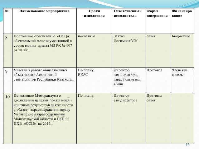 62 приказ мз рк адилет. Приказ мз. 62 приказ мз рк адилет. 62 приказ мз рк адилет. 62 приказ мз рк адилет.