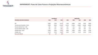 IMPAIRMENT: Fluxo de Caixa Futuro e Projeções Macroeconômicas
PREMISSAS MACROECONOMICAS 2012 2013 2014 2015 2016 2017 2018 2019
PIB 0,90% 2,20% 0,21% -1,10% -0,80% 2,50% 3,50% 0,00%
Taxa de juros brasileira - SELIC 9,90% 9,90% 11,01% 14,23% 11,66% 10,86% 10,18% 10,00%
Taxa de Câmbio final - USD 2,04 2,30 2,53 3,23 3,38 3,39 3,46 3,53
Taxa de Câmbio média - USD 1,92 2,17 2,64 3,23 3,38 3,39 3,46 3,53
Inflação Brasil - IPCA 5,84% 5,83% 5,79% 9,00% 4,80% 4,50% 4,50% 4,50%
Inflação USA 2,07% 1,47% 1,62% 0,10% 1,49% 2,37% 2,54% 2,33%
Risco país (Brasil) 138 227 259
PROJEÇÃOHISTÓRICO
 