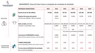 IMPAIRMENT: Fluxo de Caixa Futuro e projeções de resultado da atividade
RECEITAS
CAPACIDADE
PRODUTIVA
PREMISSAS OPERACIONAIS 2014 2015 2016 2017 2018 2019
Receita bruta em R$ milhões 74.942 78.226 92.723 105.385 119.186 134.788
Reajuste de preços por pacote 2,93% 9,40% 5,24% 4,72% 4,71%
2% acima da (inflação + 20% var cambial) nota (a)
Qtde vendida, em tiras 204.683.030 212.823.521 234.289.403 253.032.555 273.275.159 295.137.172
Variação em quantidade, anual 3,98% 10,09% 8,00% 8,00% 8,00%
nota (b)
44%
(de aumento acumulado de produção)
Crescimento PONDERADO receitas 4,38% 18,53% 13,66% 13,10% 13,09%
(Efeito total dos reajustes de preços + aumento qtdes) nota (a)
TURNOS PRODUÇÃO 1,71 1,77 1,95 2,11 2,28 2,46
(Uso da capacidade produtiva, até os atuais 2 turnos)
Turnos ociosos (deficitário) de produção 0,29 0,23 0,05 -0,11 -0,28 -0,46
(nos 2 turnos de produção)
PREMISSAS OPERACIONAIS 2014 2015 2016 2017 2018 2019
Receita bruta em R$ milhões 74.942 78.226 92.723 105.385 119.186 134.788
Reajuste de preços por pacote 2,93% 9,40% 5,24% 4,72% 4,71%
2% acima da (inflação + 20% var cambial) nota (a)
Qtde vendida, em tiras 204.683.030 212.823.521 234.289.403 253.032.555 273.275.159 295.137.172
Variação em quantidade, anual 3,98% 10,09% 8,00% 8,00% 8,00%
nota (b)
44%
(de aumento acumulado de produção)
Crescimento PONDERADO receitas 4,38% 18,53% 13,66% 13,10% 13,09%
(Efeito total dos reajustes de preços + aumento qtdes) nota (a)
TURNOS PRODUÇÃO 1,71 1,77 1,95 2,11 2,28 2,46
(Uso da capacidade produtiva, até os atuais 2 turnos)
Turnos ociosos (deficitário) de produção 0,29 0,23 0,05 -0,11 -0,28 -0,46
(nos 2 turnos de produção)
 