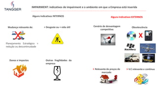 Alguns Indicativos INTERNOS
IMPAIRMENT: indicativos de impairment e o ambiente em que a Empresa está inserida
XPlanejamento Estratégico >
redução ou descontinuidade
> Desgaste ou < vida útil
Danos e impactos
Mudança relevante de:
Outras fragilidades da
empresa
Cenário de desvantagem
competitiva
X
Obsolescência
< Relevante de preços de
mercado
> V.C relevante e contínua
Alguns Indicativos EXTERNOS
 